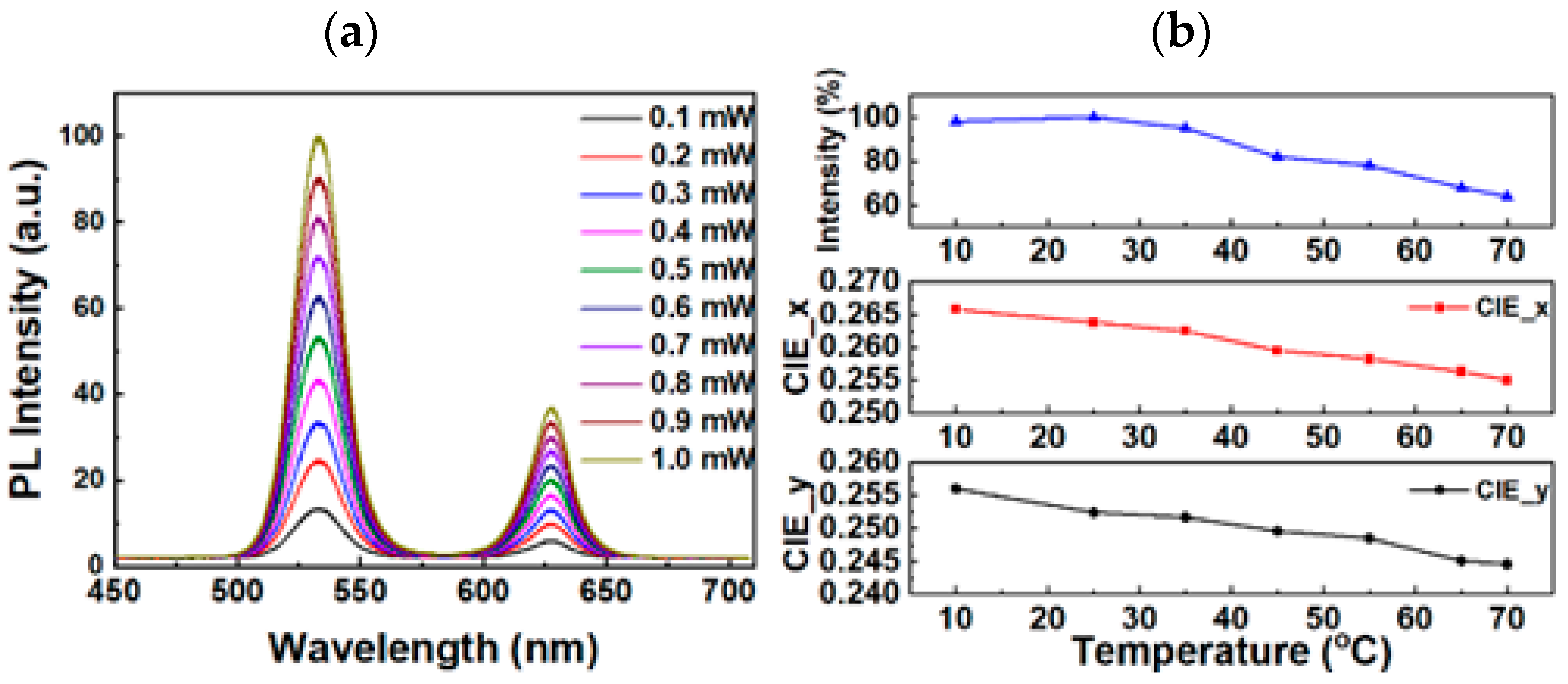 Micromachines 13 01326 g008