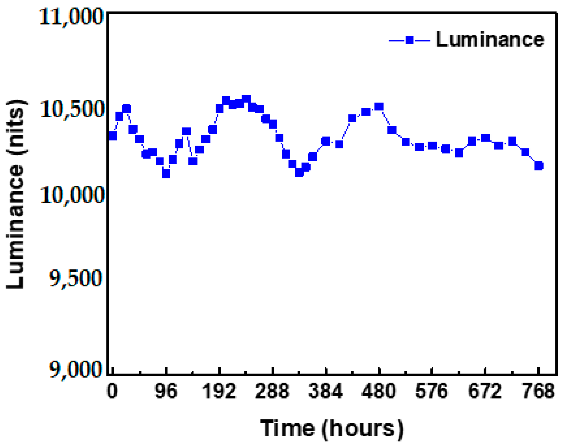 Micromachines 13 01326 g013