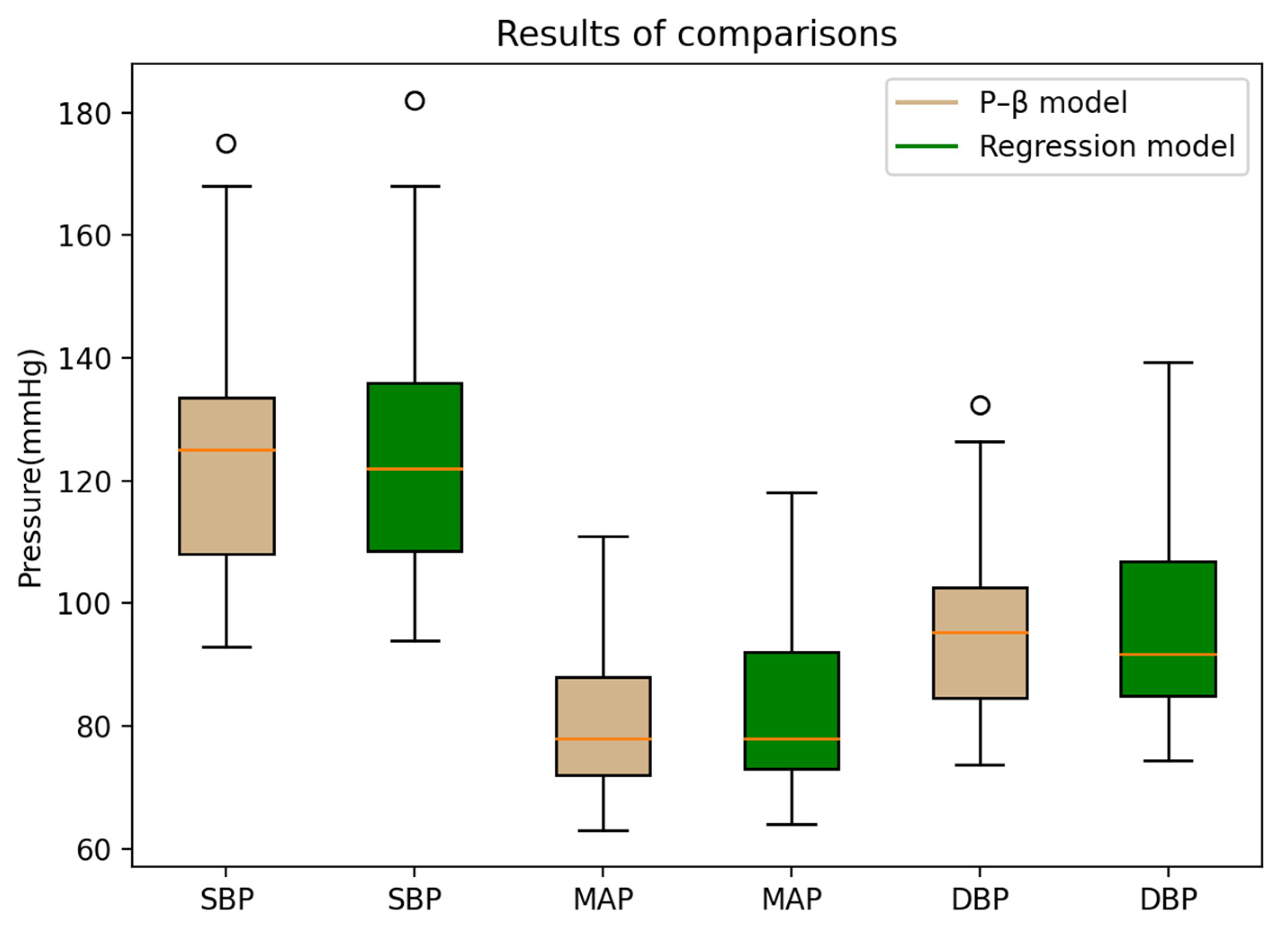 Micromachines 13 01327 g009