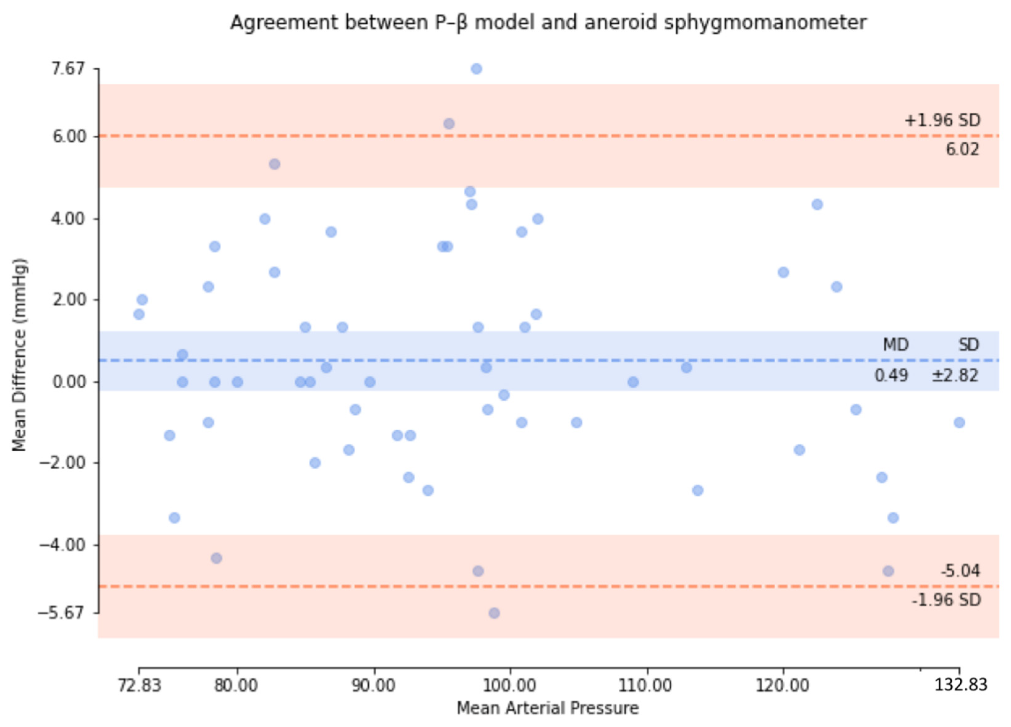 Micromachines 13 01327 g013