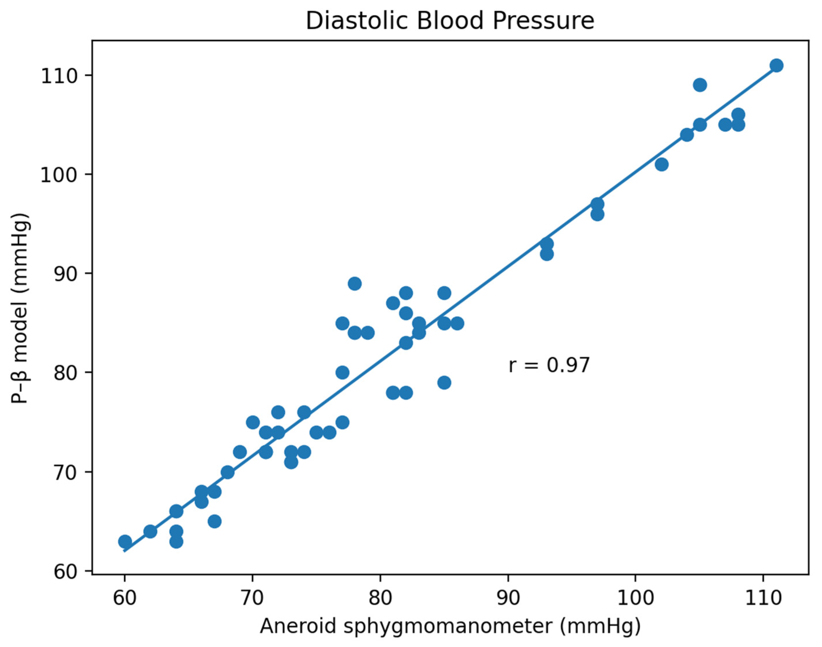 Micromachines 13 01327 g018