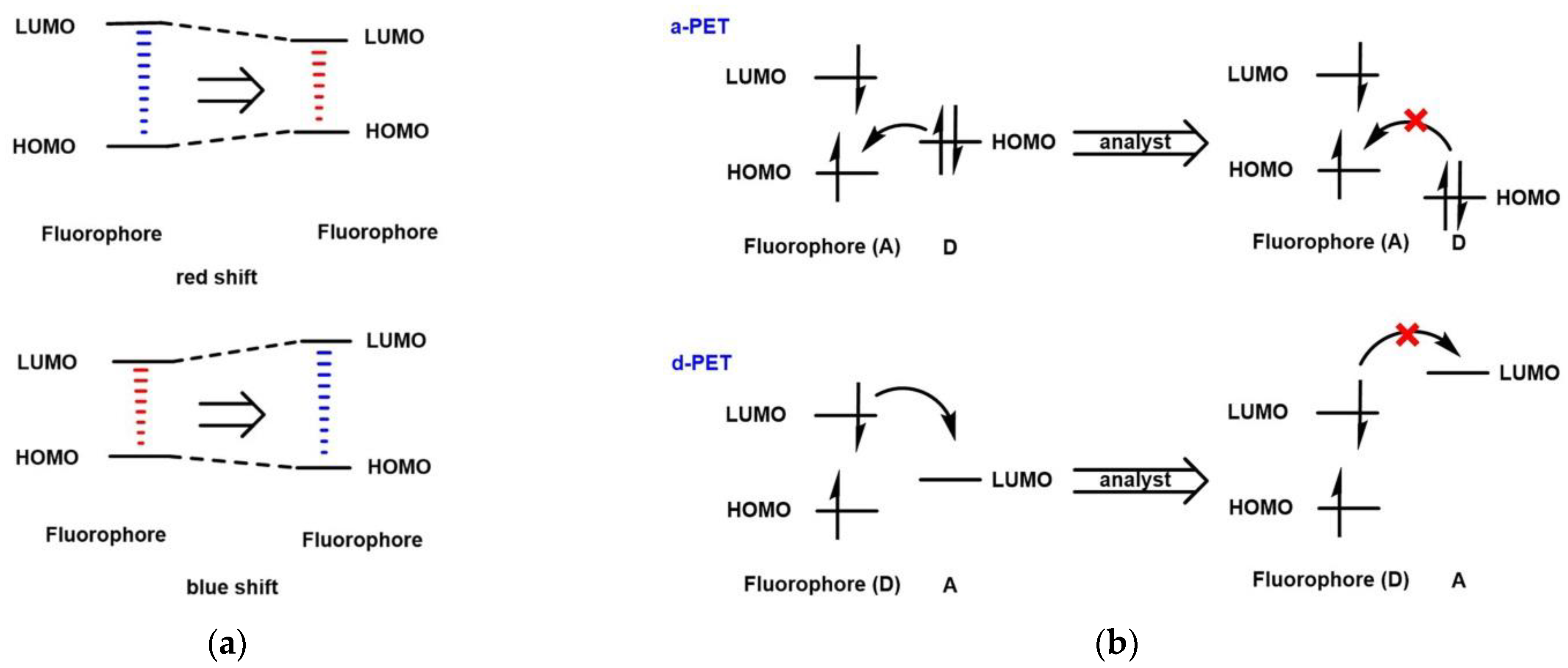 Micromachines 13 01328 g001a 550