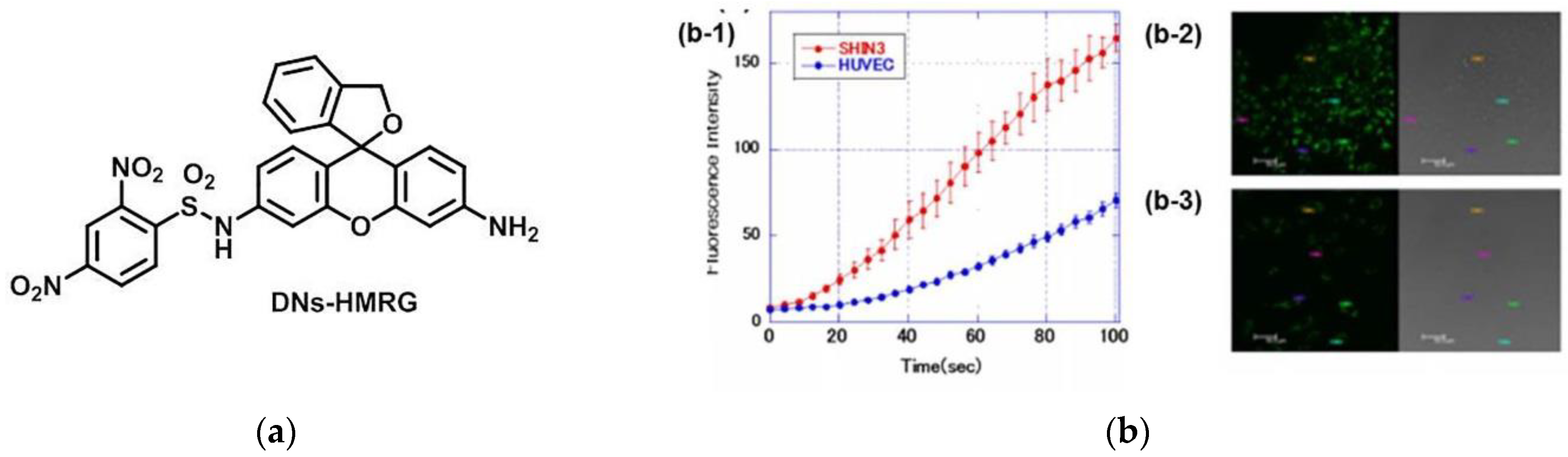 Micromachines 13 01328 g018 550