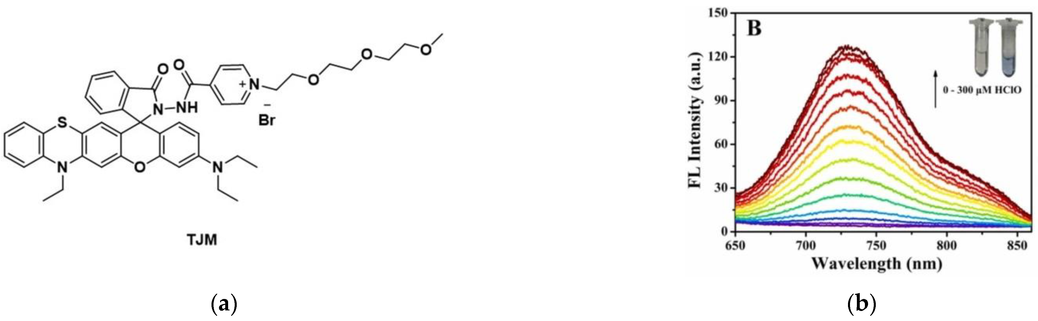 Micromachines 13 01328 g036a 550