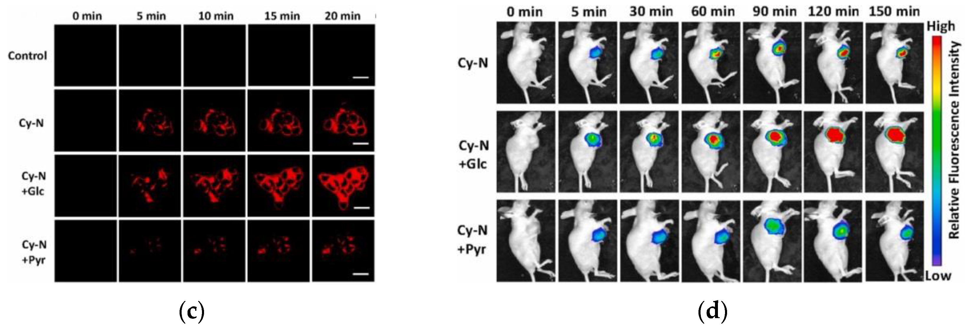 Micromachines 13 01328 g039b 550