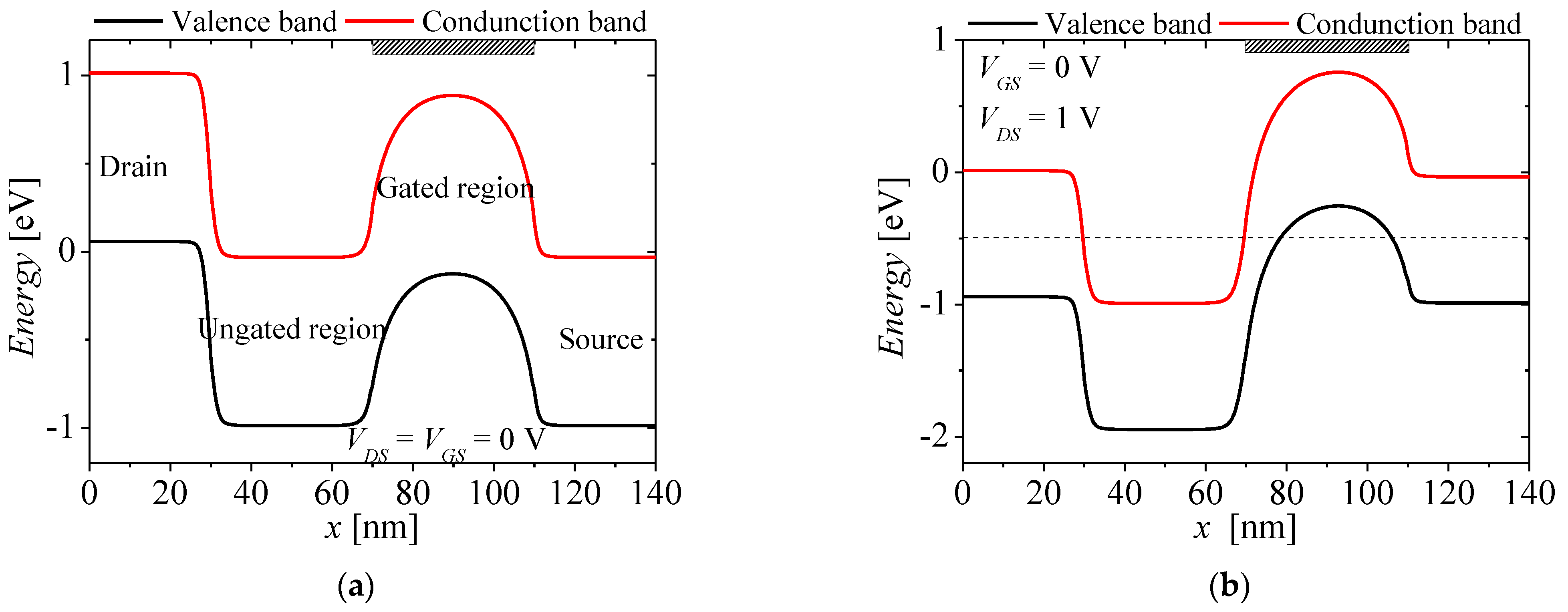 Micromachines 13 01329 g002a 550