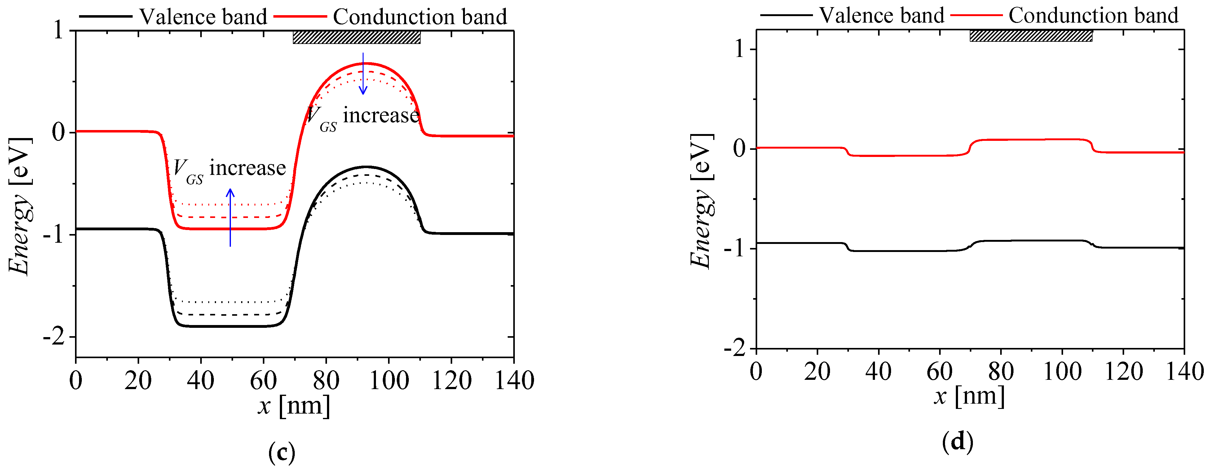 Micromachines 13 01329 g002b 550
