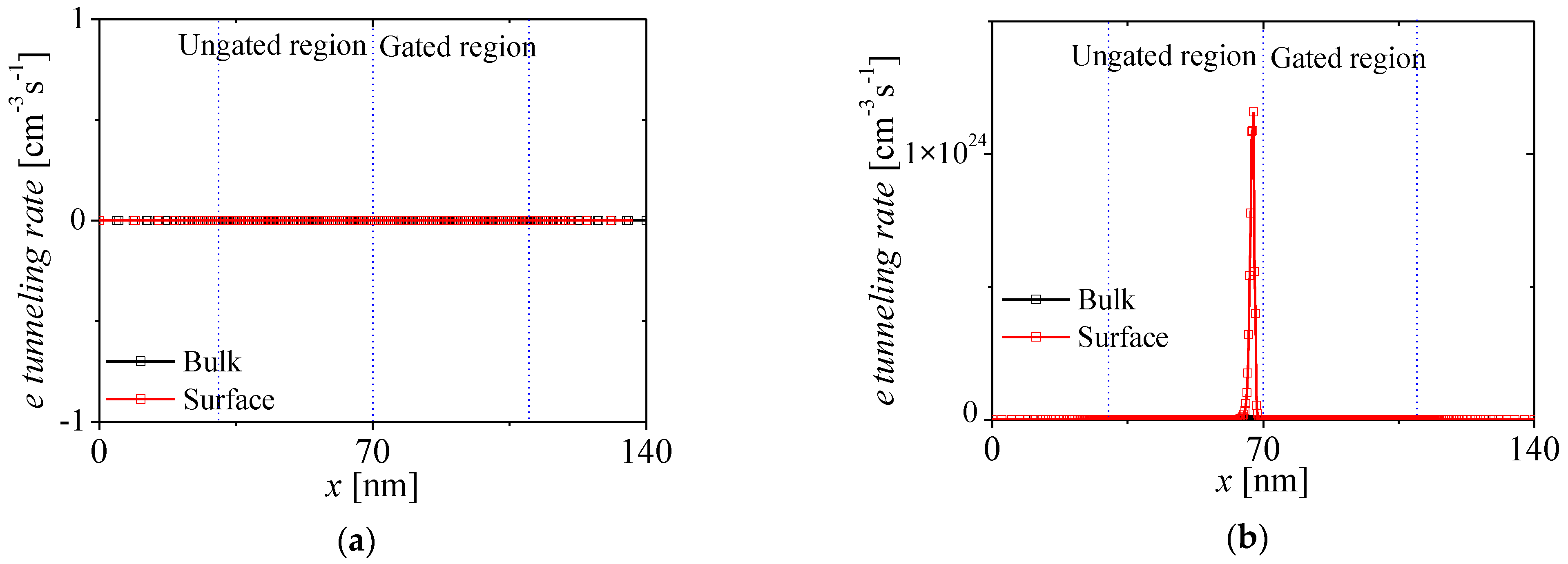 Micromachines 13 01329 g005 550