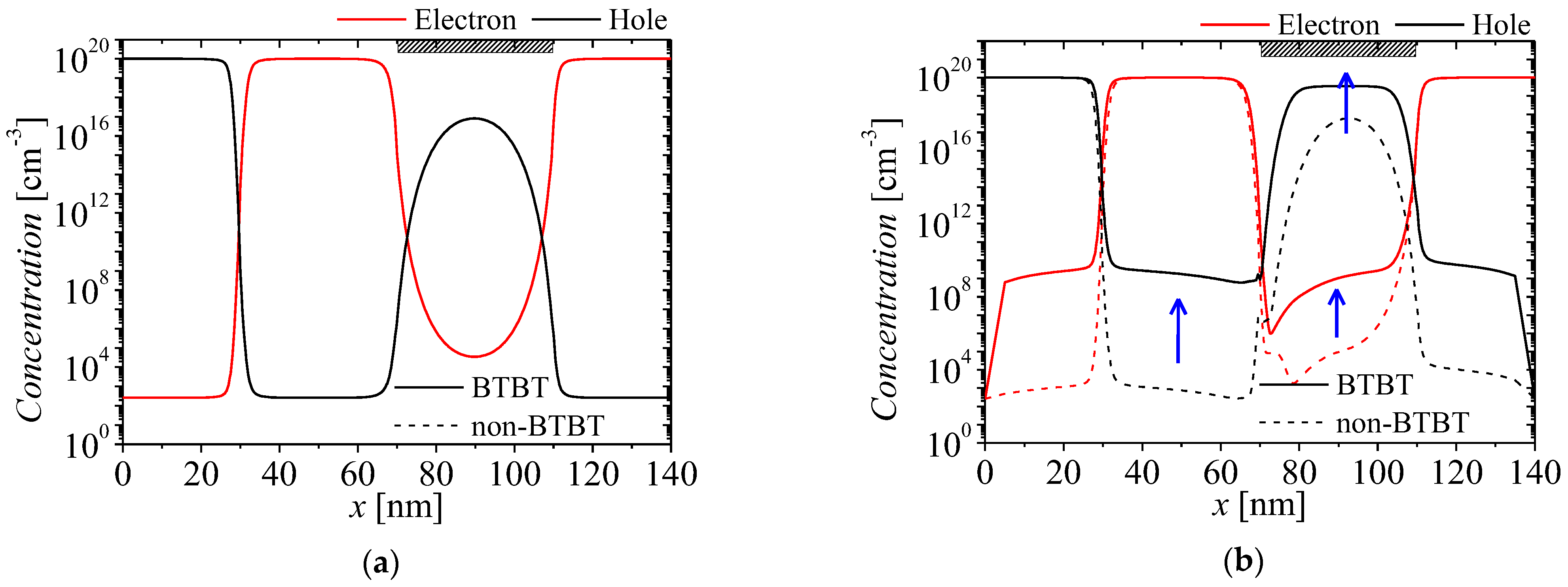 Micromachines 13 01329 g006 550