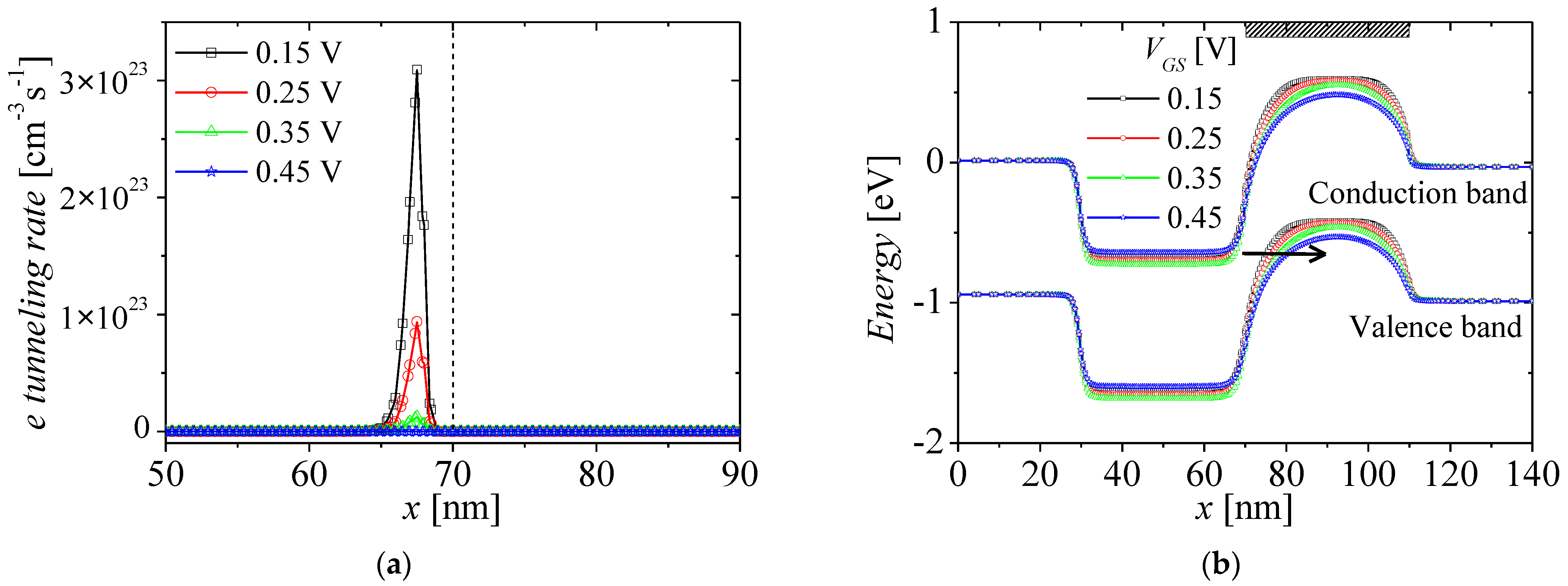 Micromachines 13 01329 g008 550