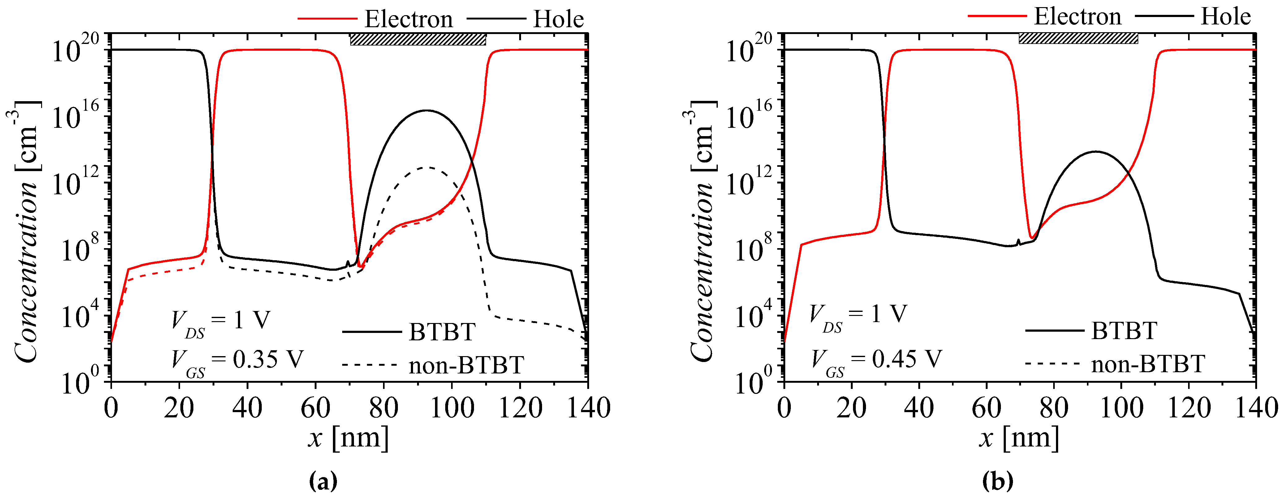 Micromachines 13 01329 g009 550