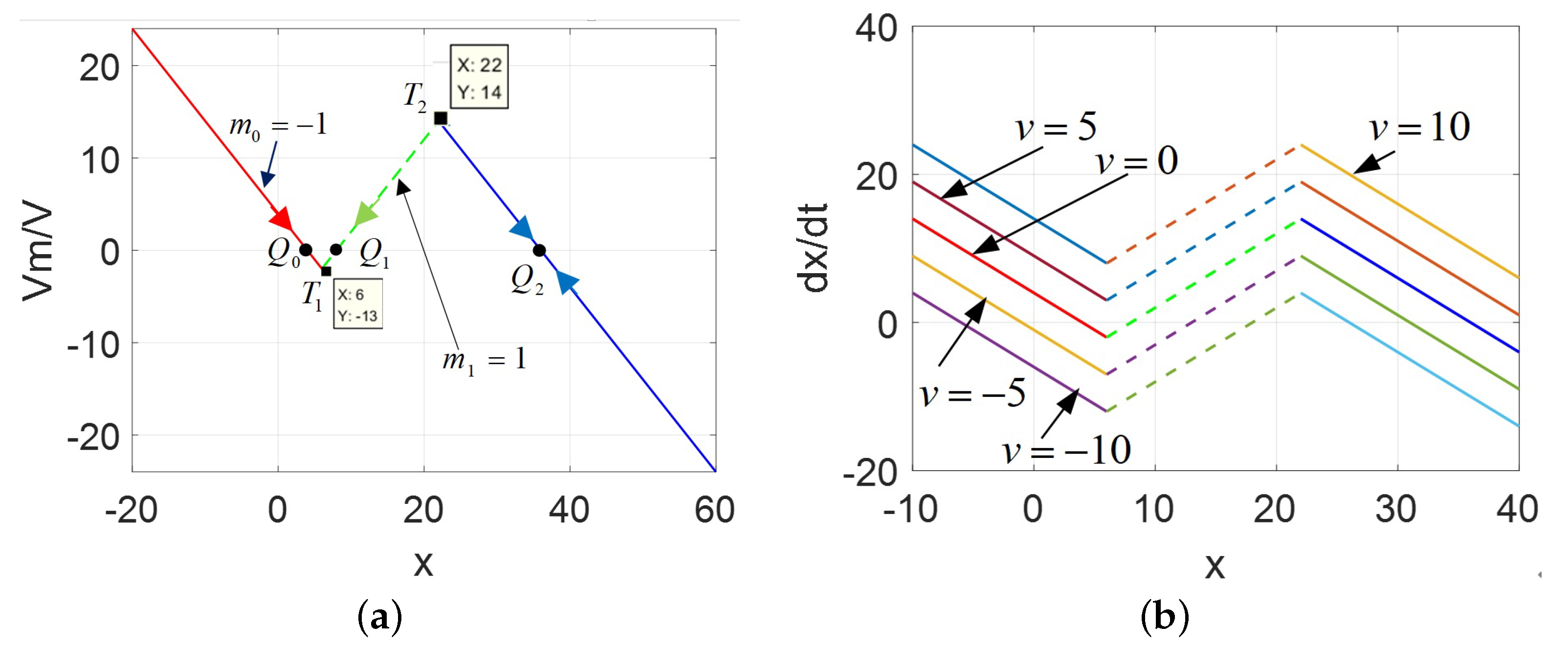 Micromachines 13 01330 g006