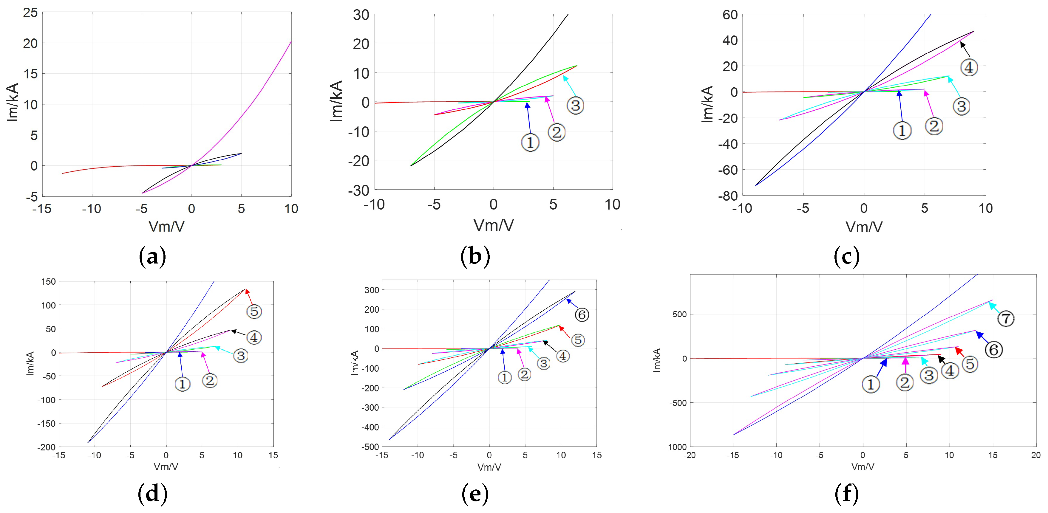 Micromachines 13 01330 g009