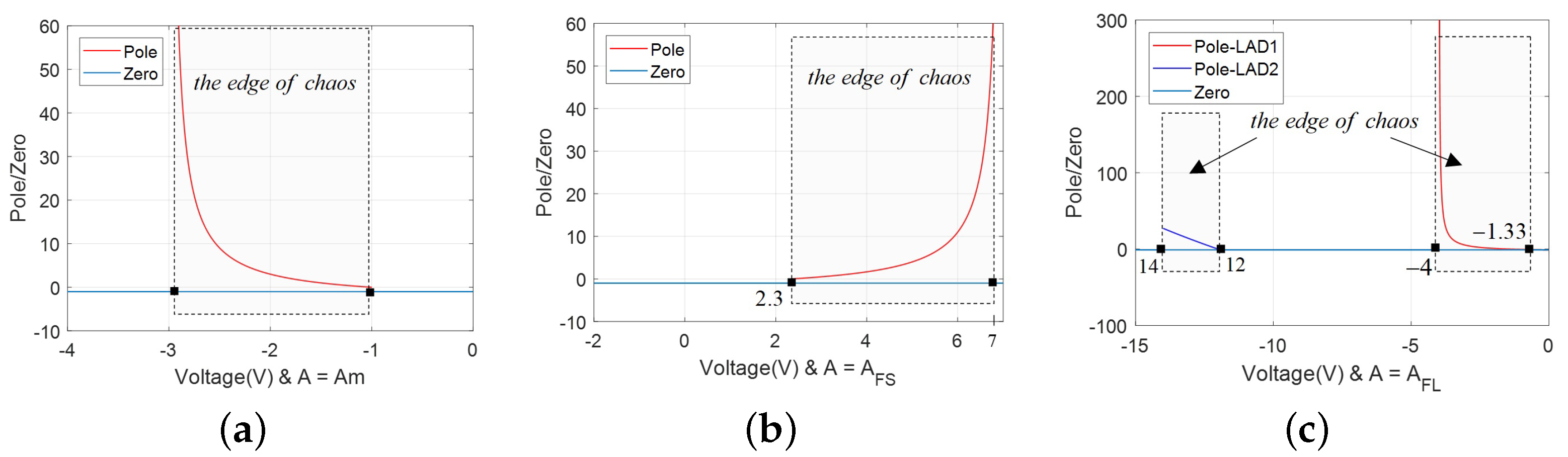 Micromachines 13 01330 g012