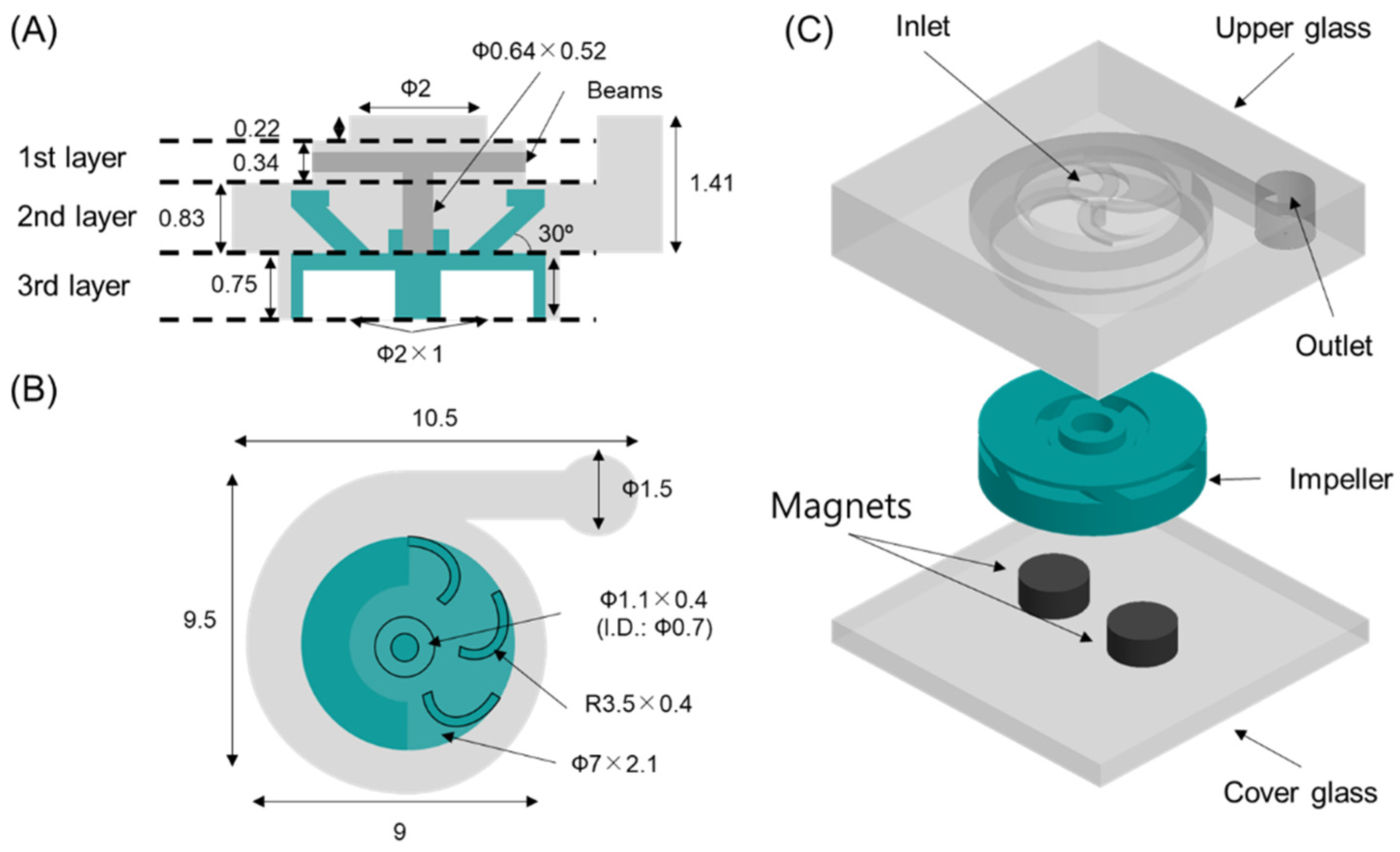 Micromachines 13 01331 g001 550
