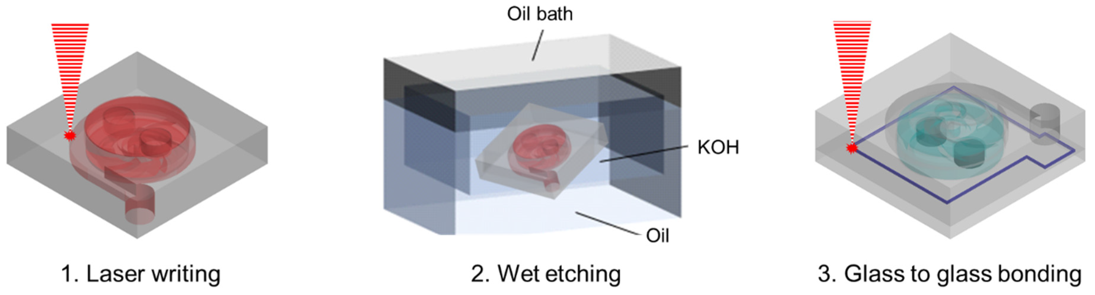 Micromachines 13 01331 g002 550