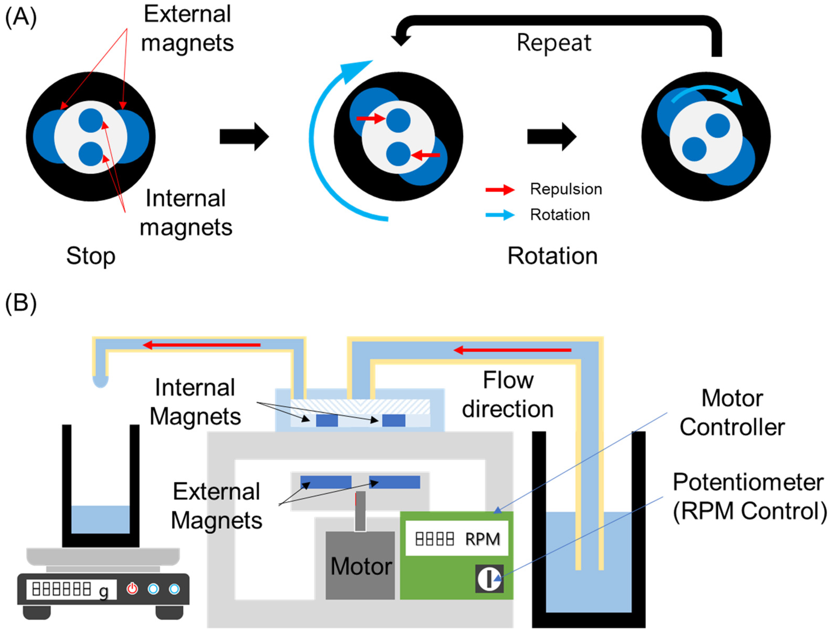 Micromachines 13 01331 g003 550