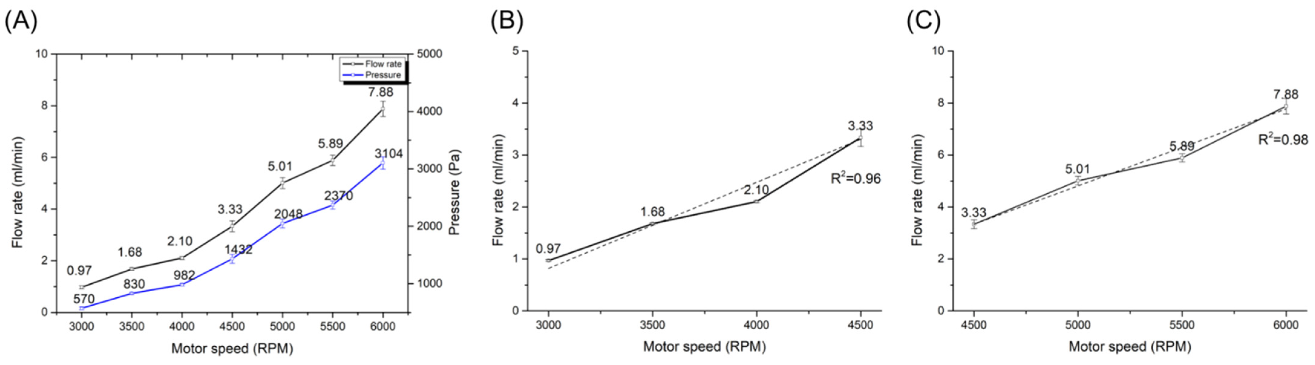 Micromachines 13 01331 g006 550