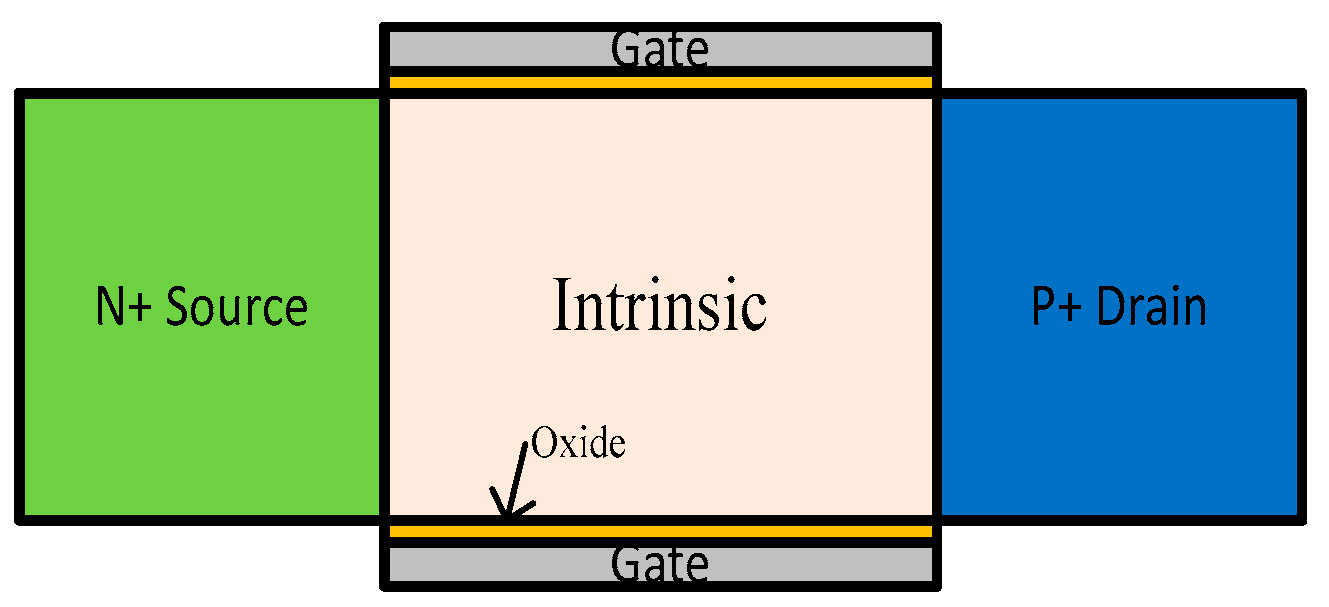 Micromachines 13 01332 g008