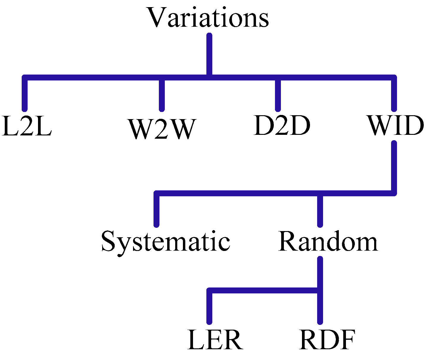 Micromachines 13 01332 g015 550