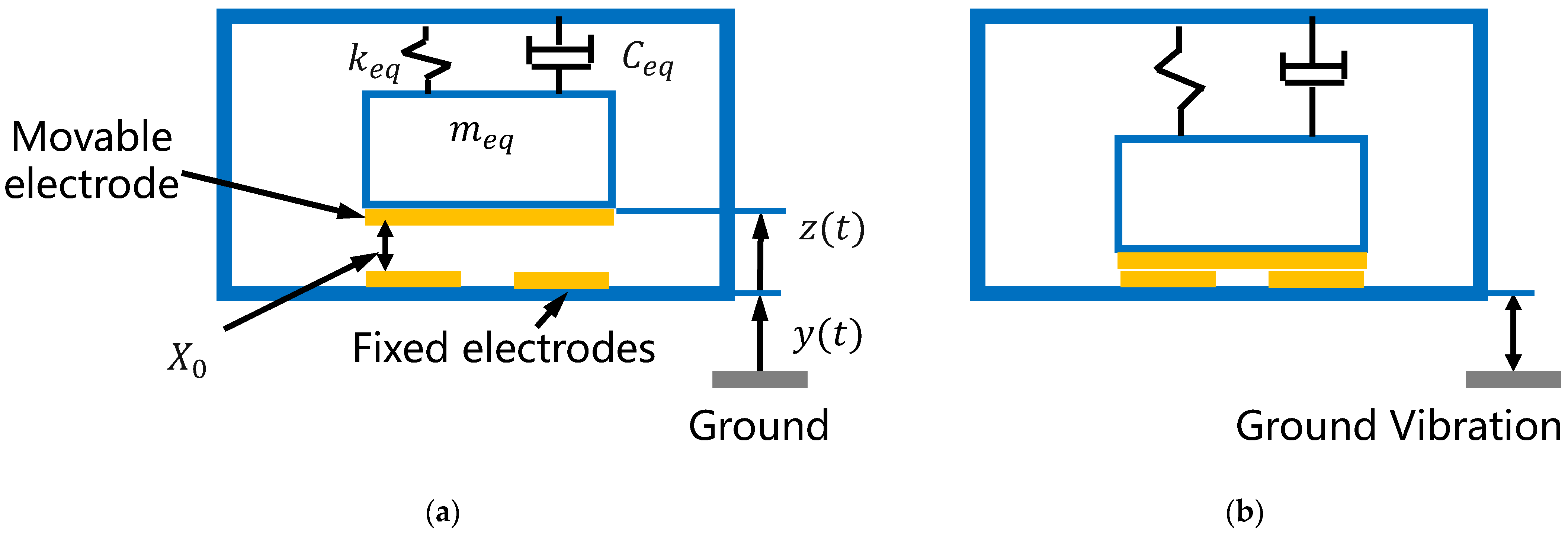Micromachines 13 01333 g002 550