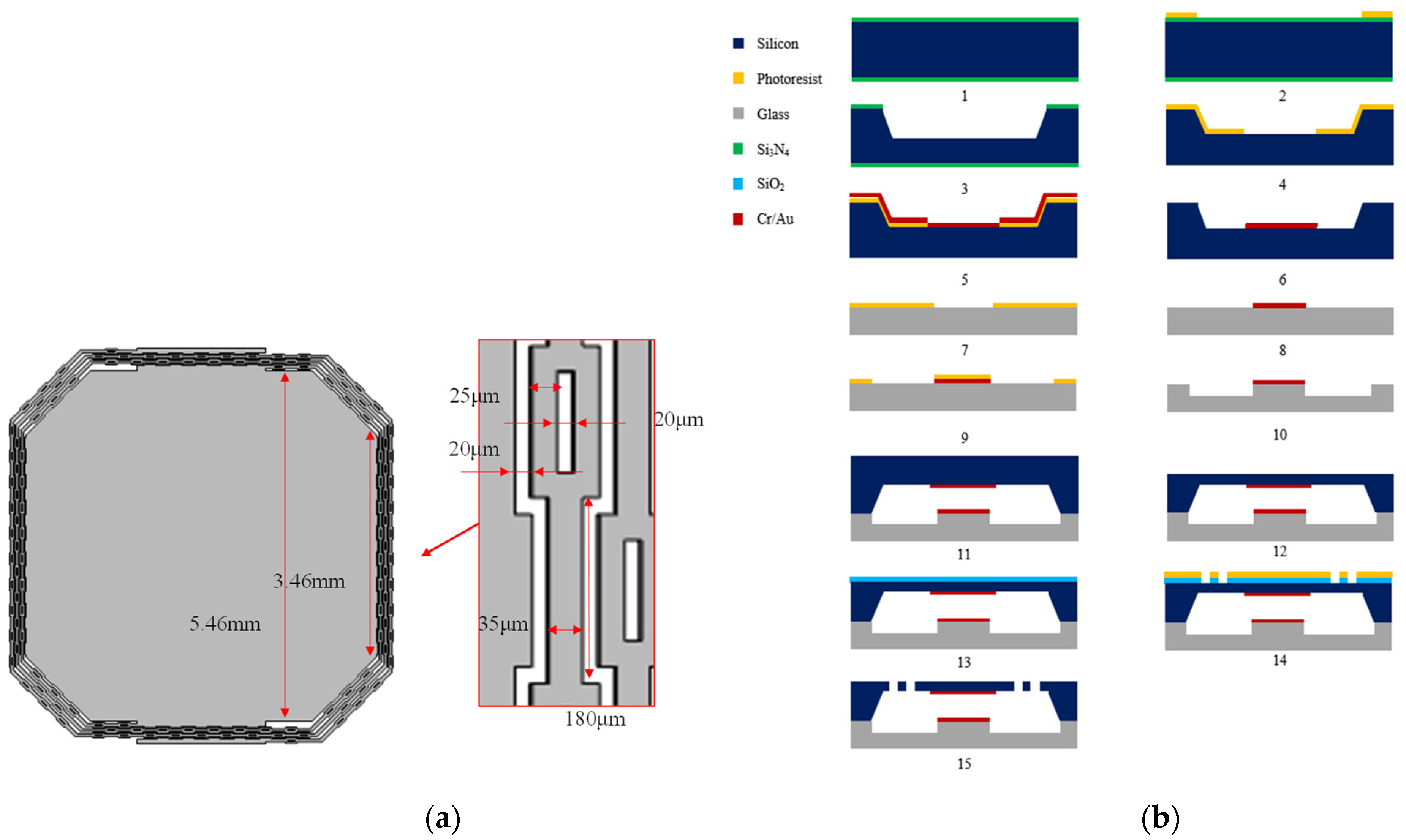 Micromachines 13 01333 g010 550