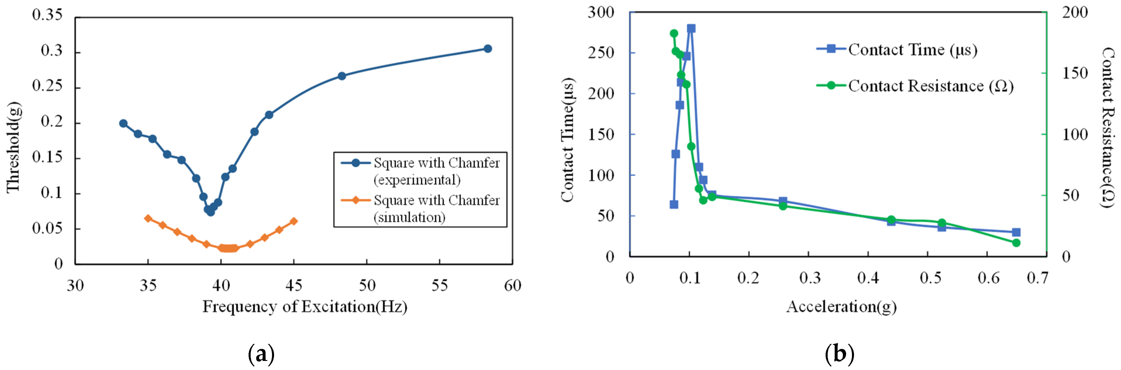 Micromachines 13 01333 g014 550