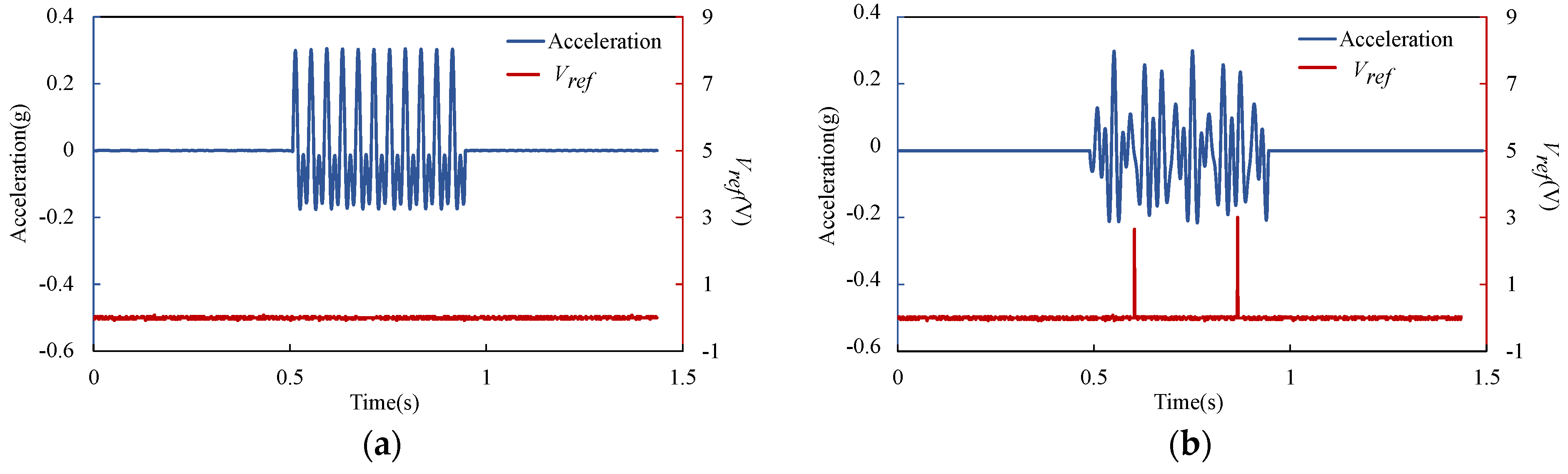 Micromachines 13 01333 g015 550