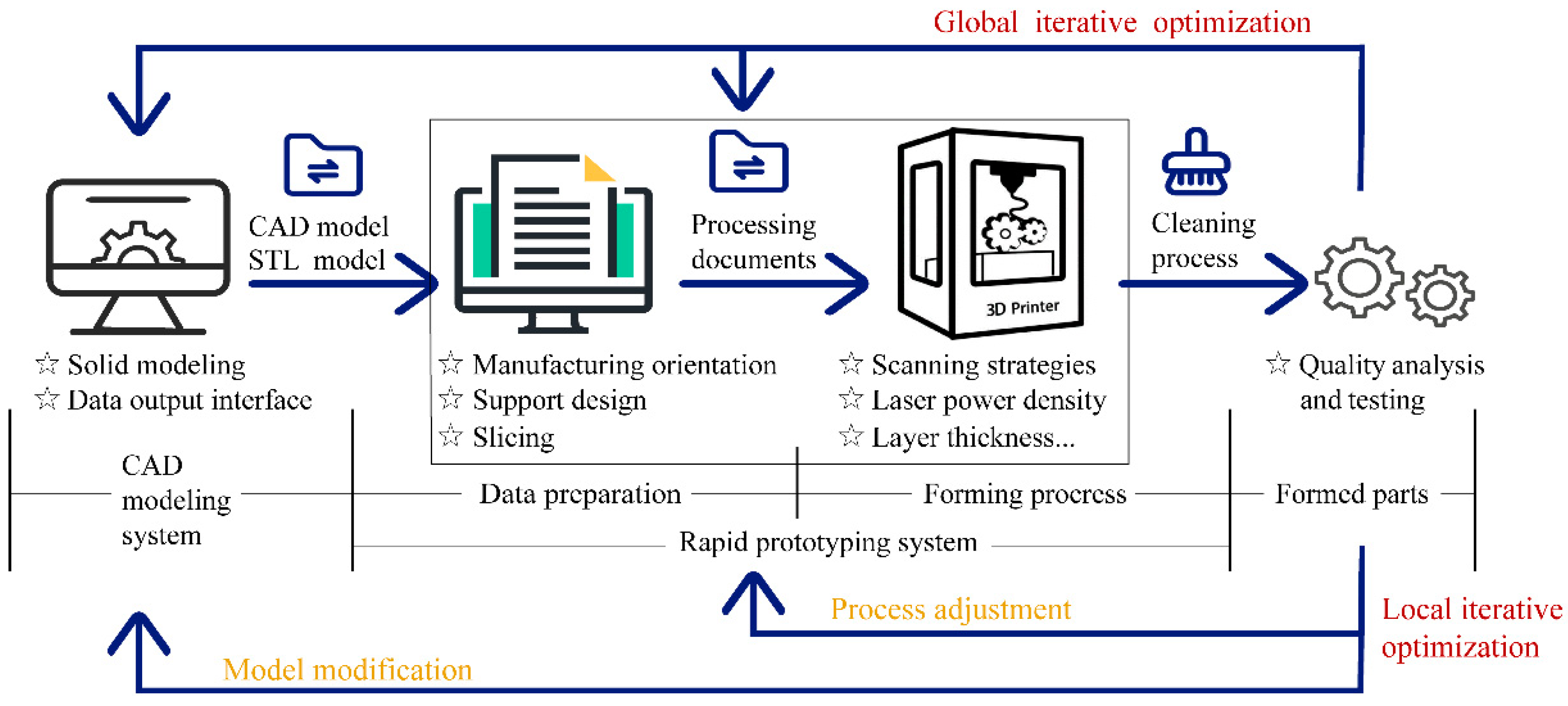 Micromachines 13 01334 g001 550