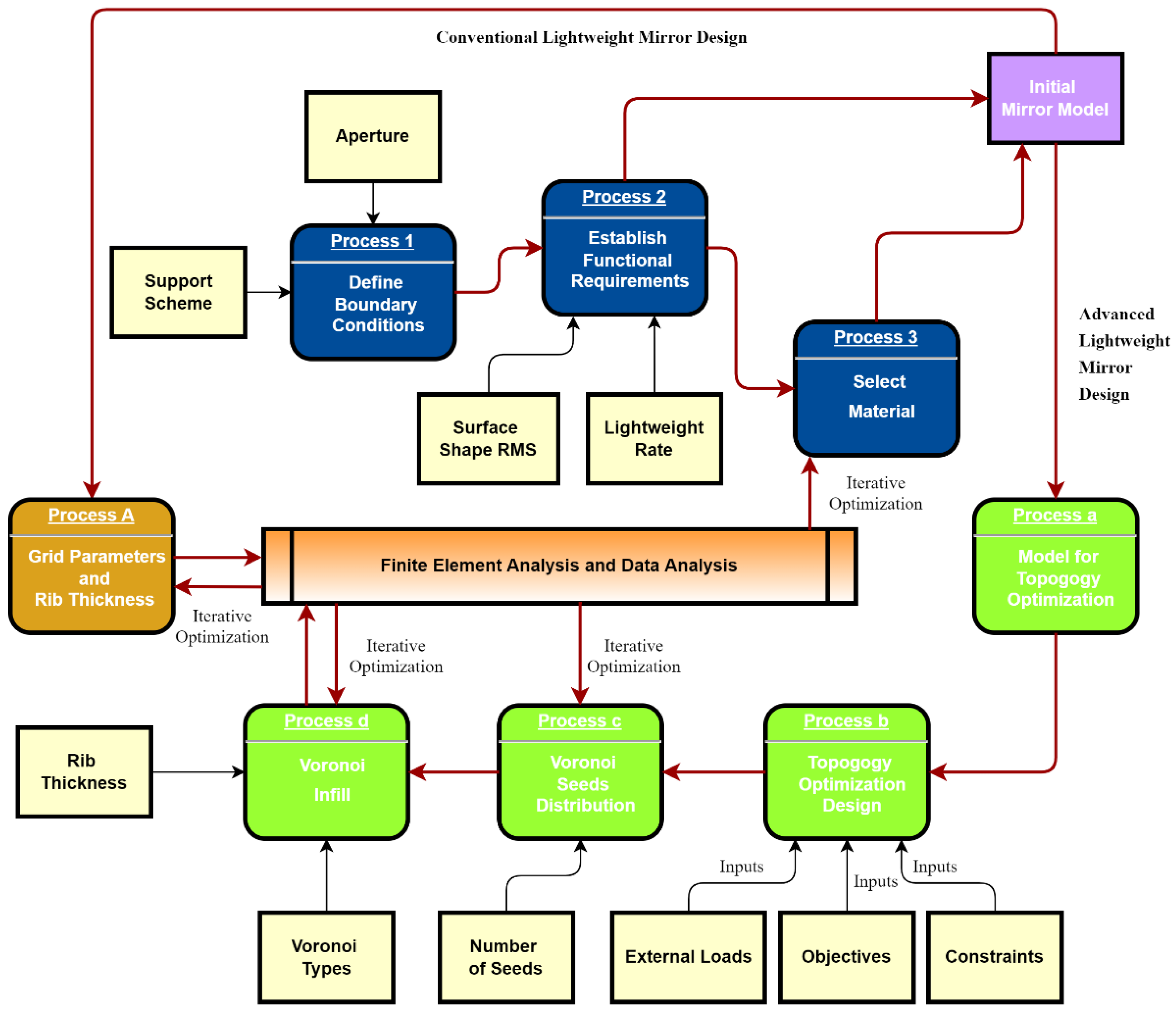 Micromachines 13 01334 g002 550