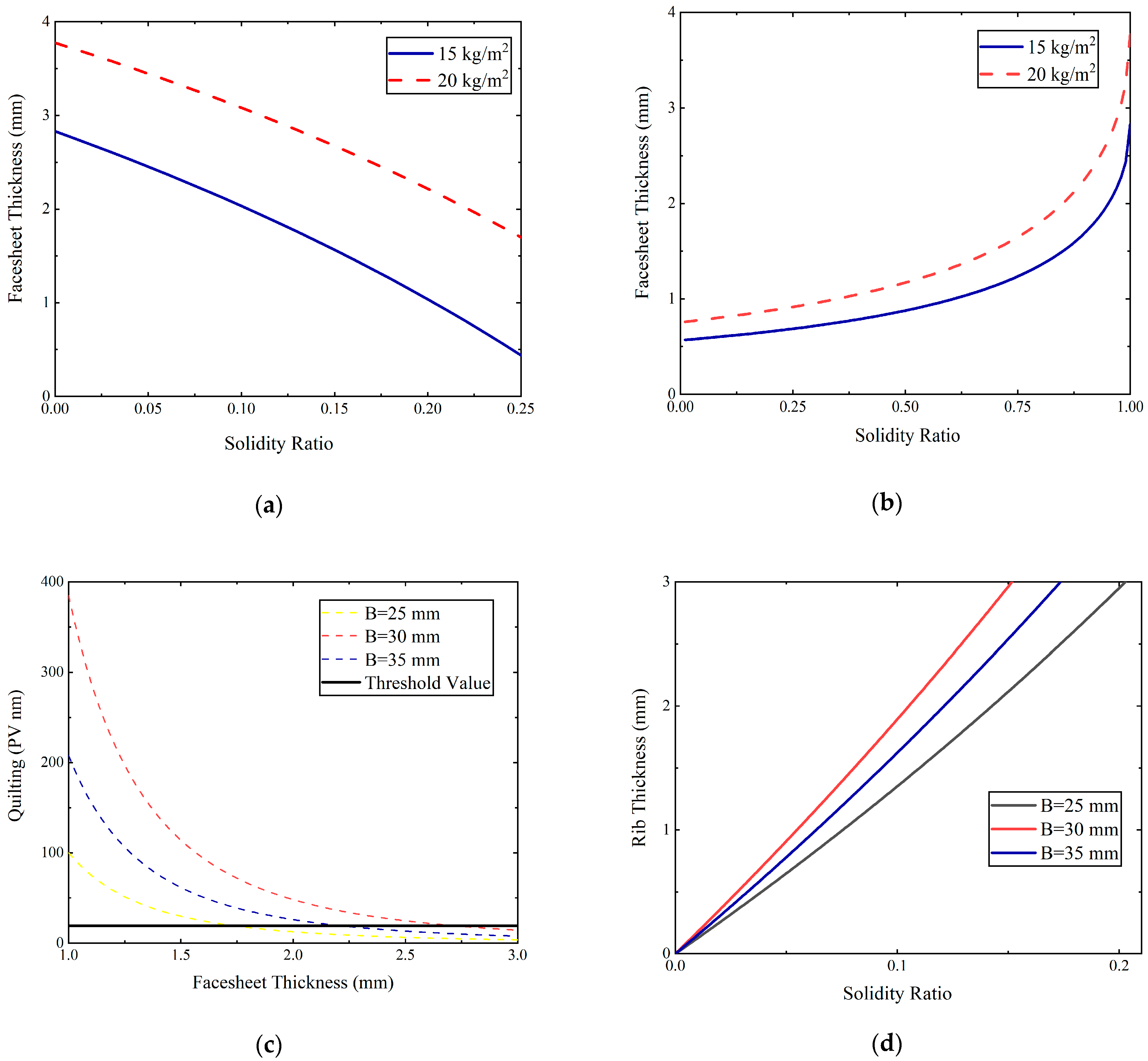 Micromachines 13 01334 g003 550