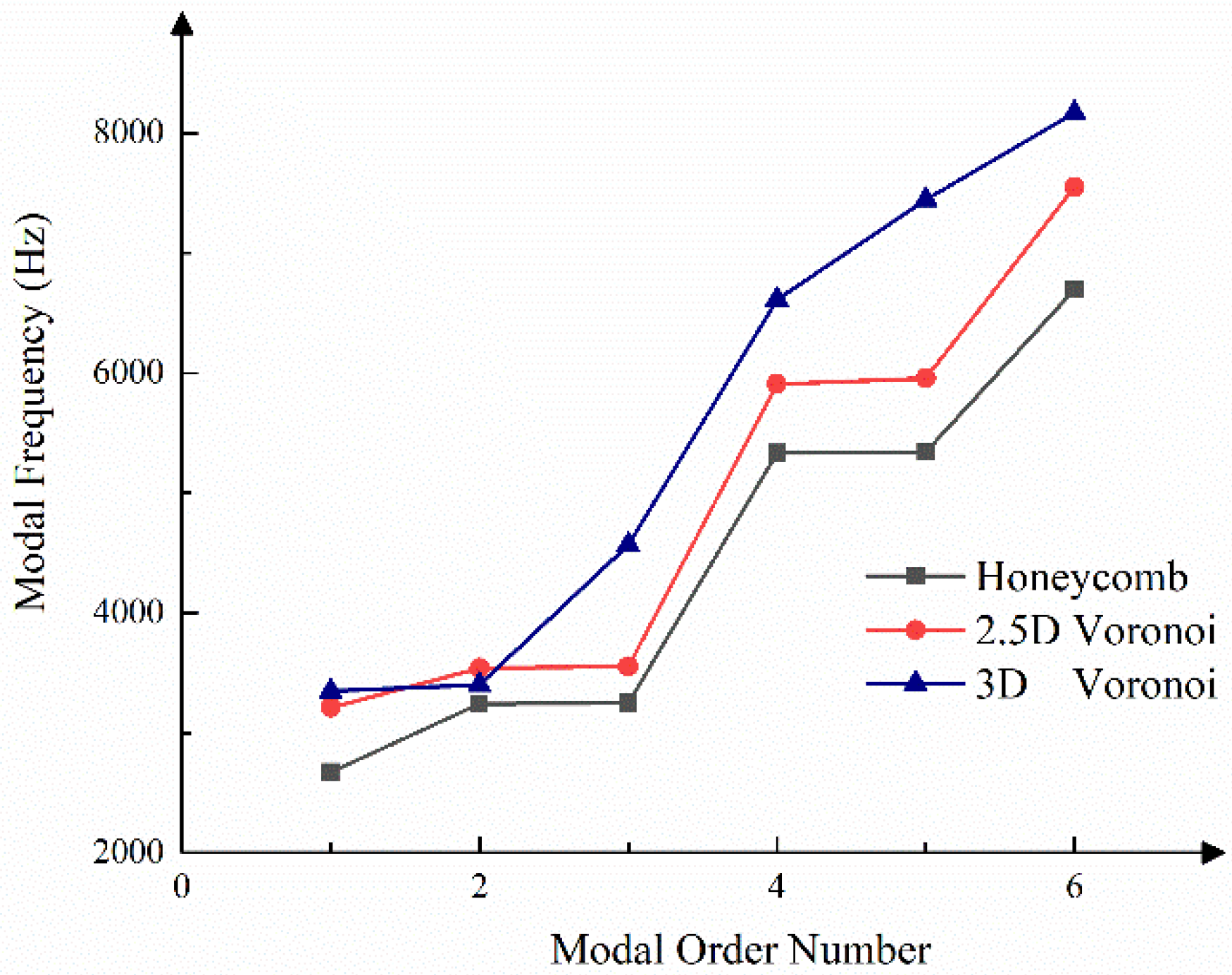 Micromachines 13 01334 g011 550