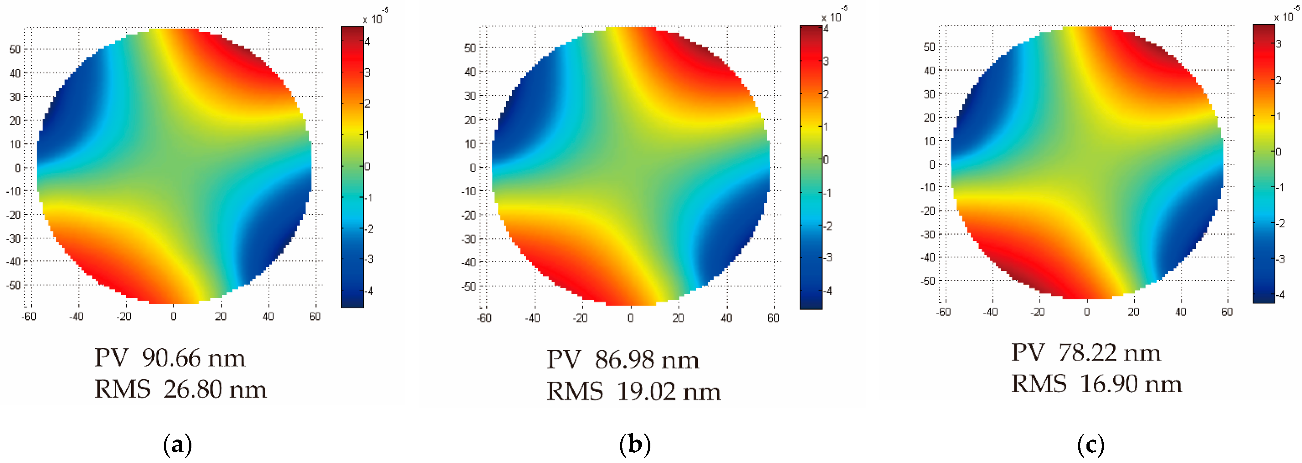 Micromachines 13 01334 g013 550