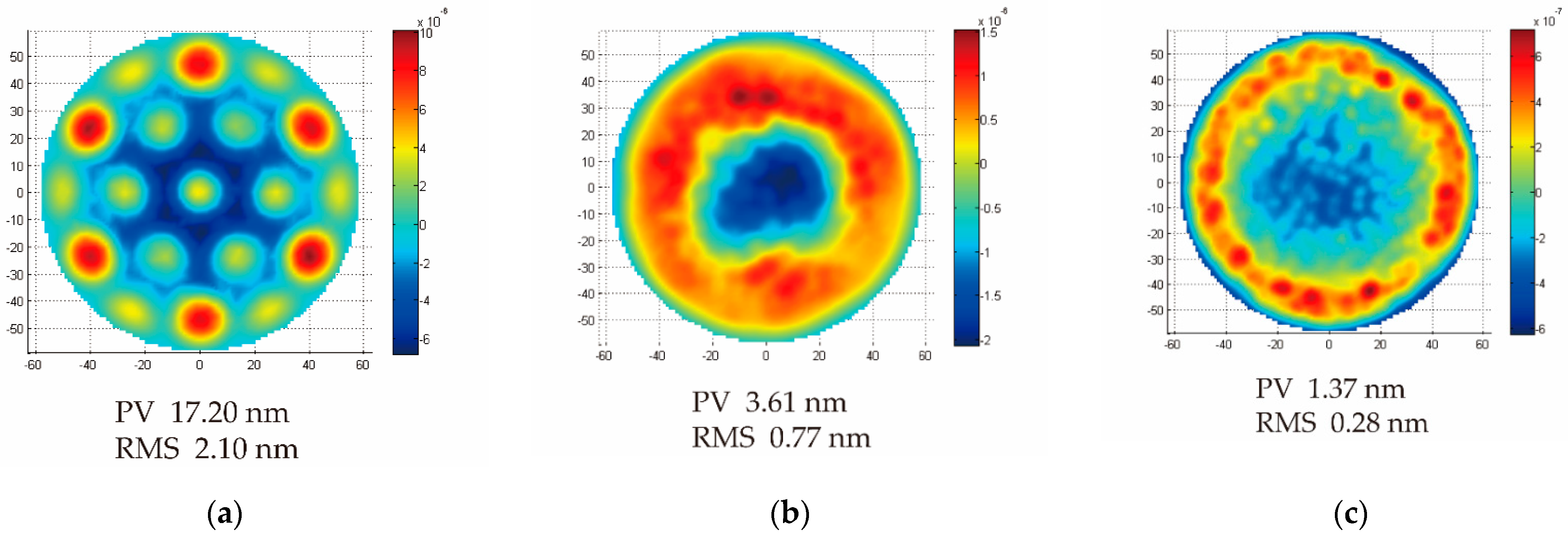Micromachines 13 01334 g014 550