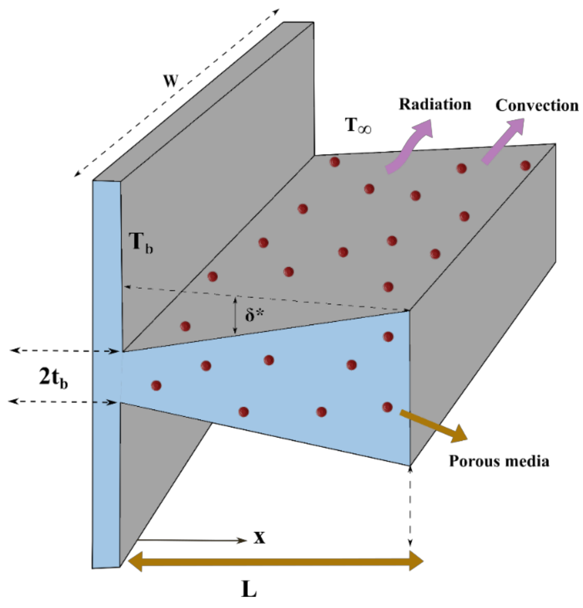 Micromachines 13 01336 g001