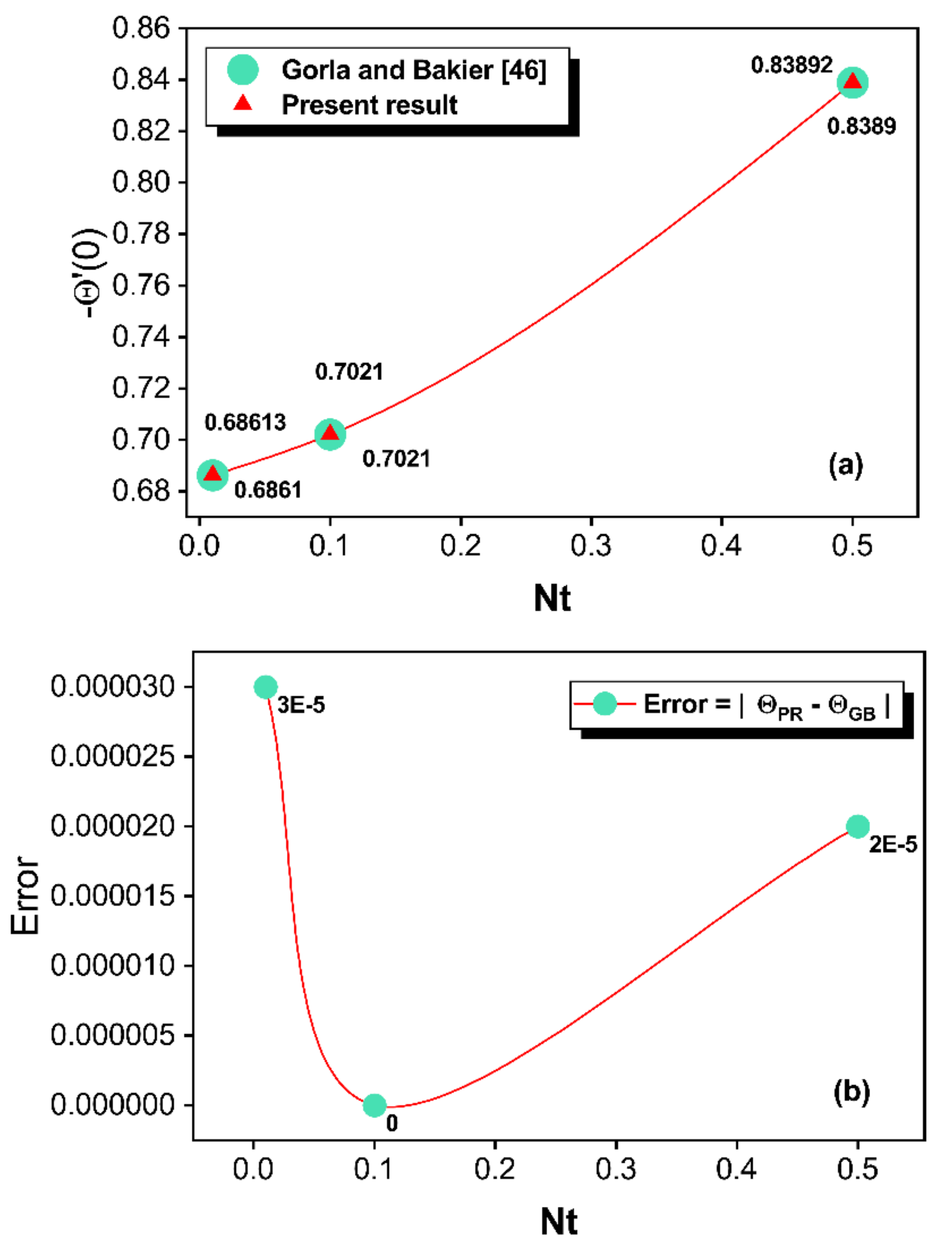Micromachines 13 01336 g002