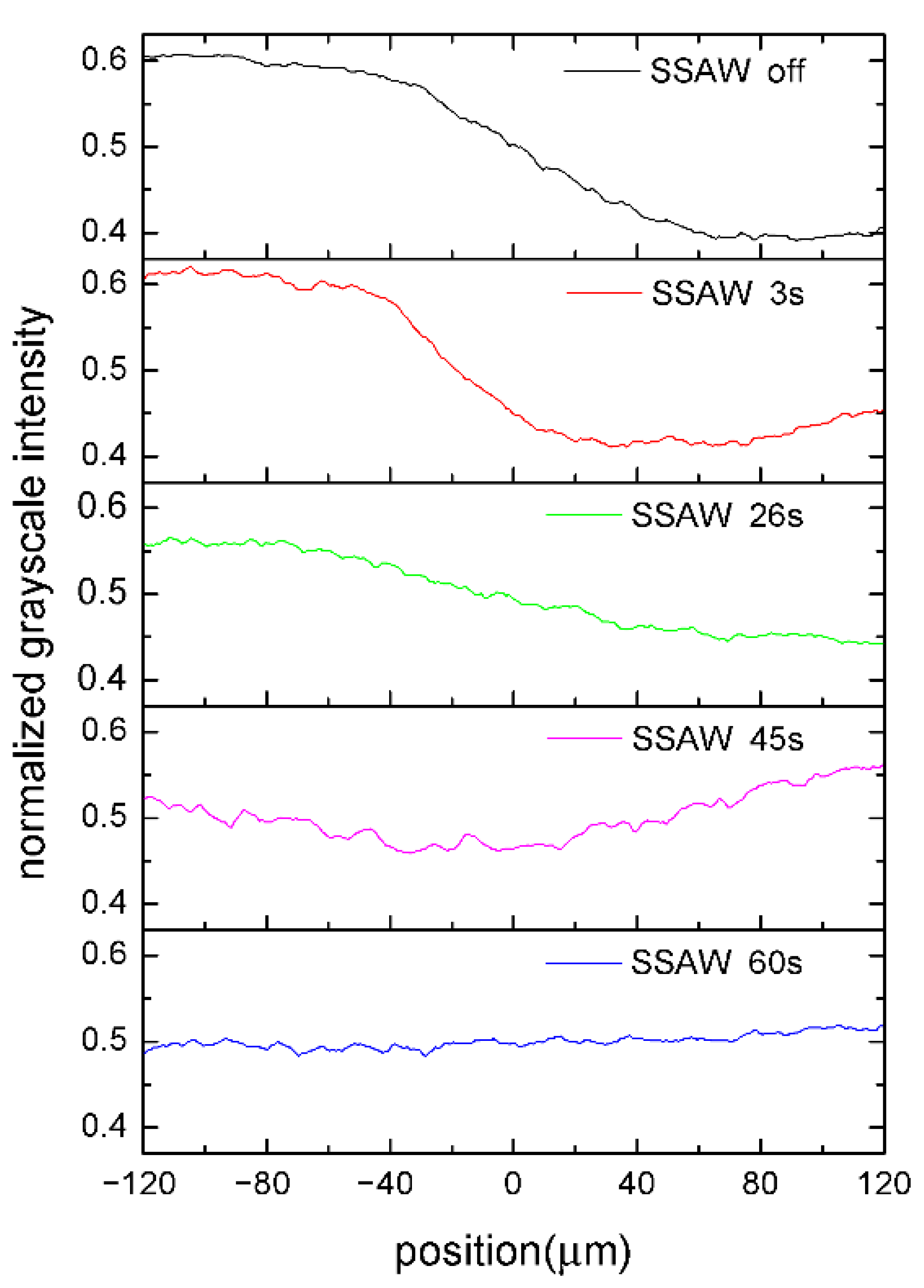 Micromachines 13 01337 g004 550