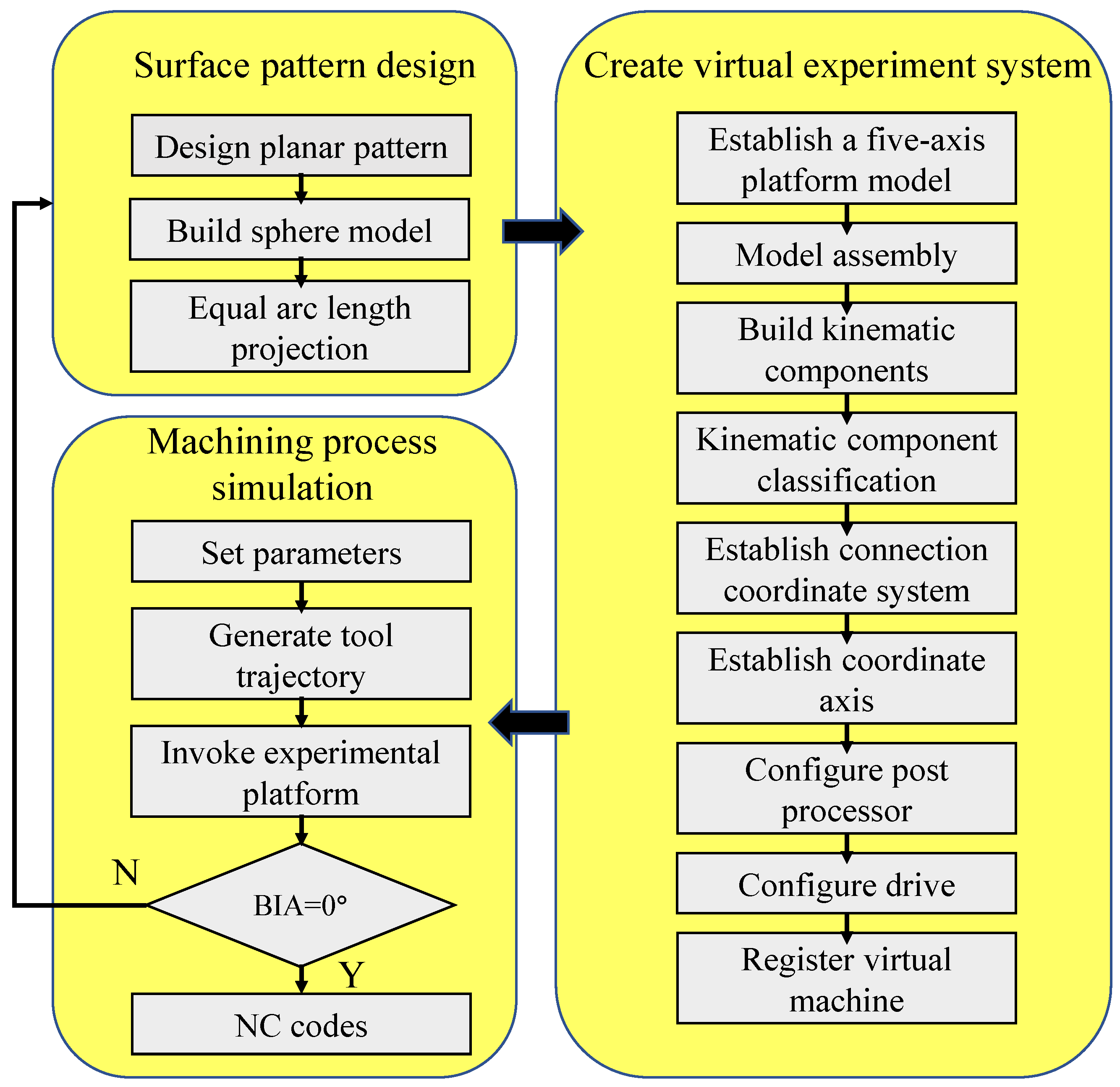 Micromachines 13 01338 g004
