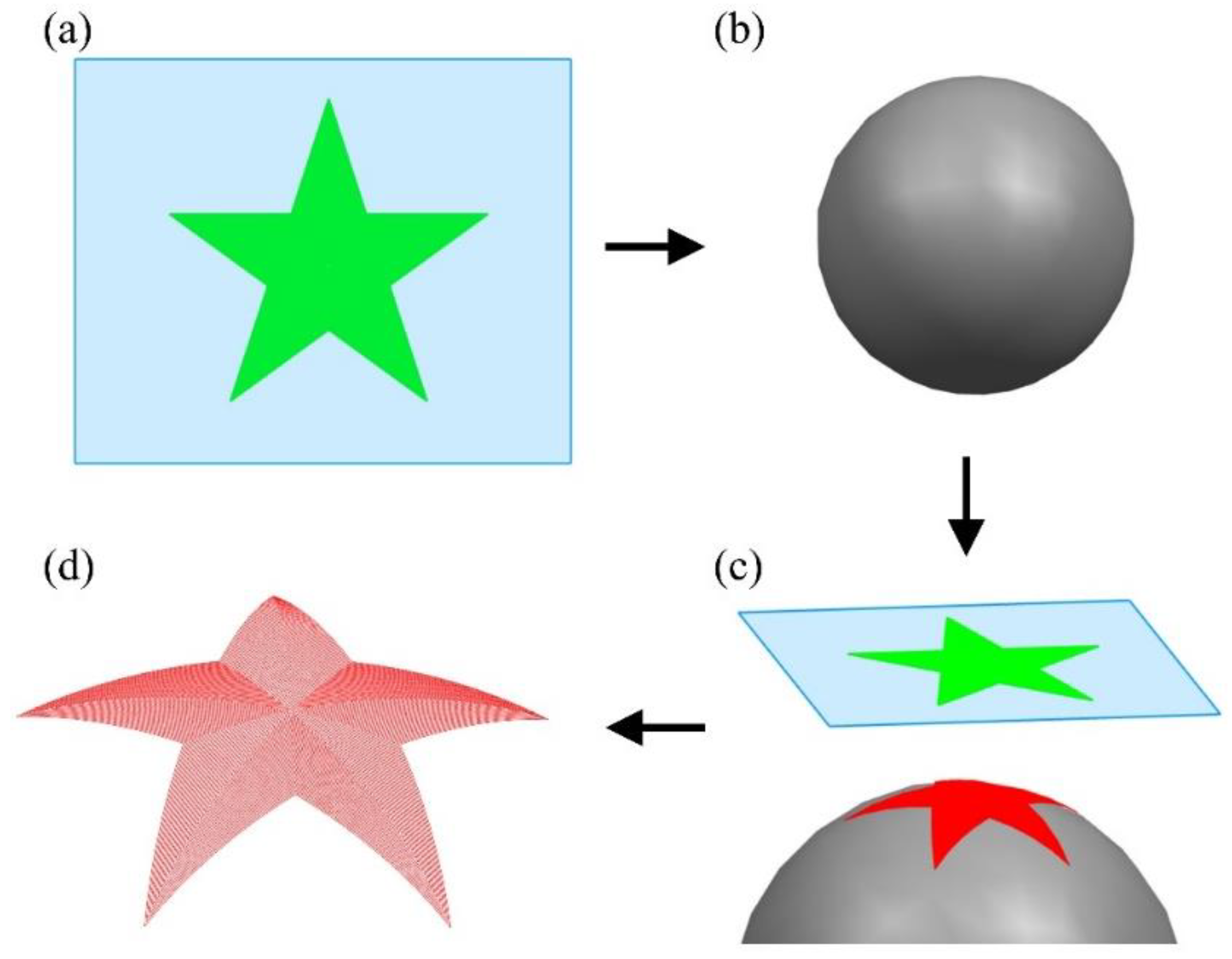 Micromachines 13 01338 g005