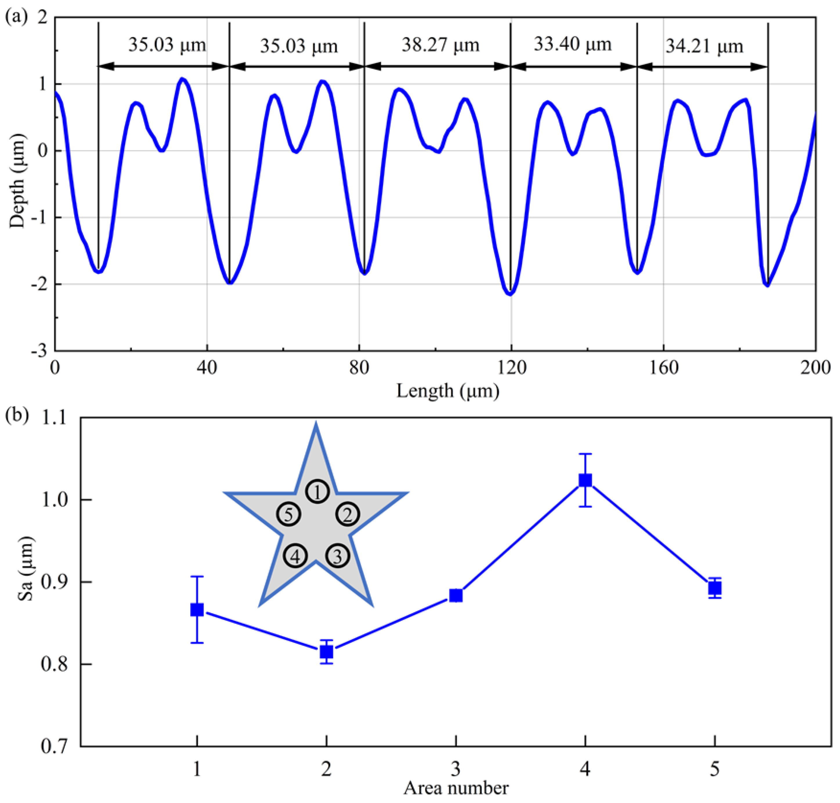 Micromachines 13 01338 g011