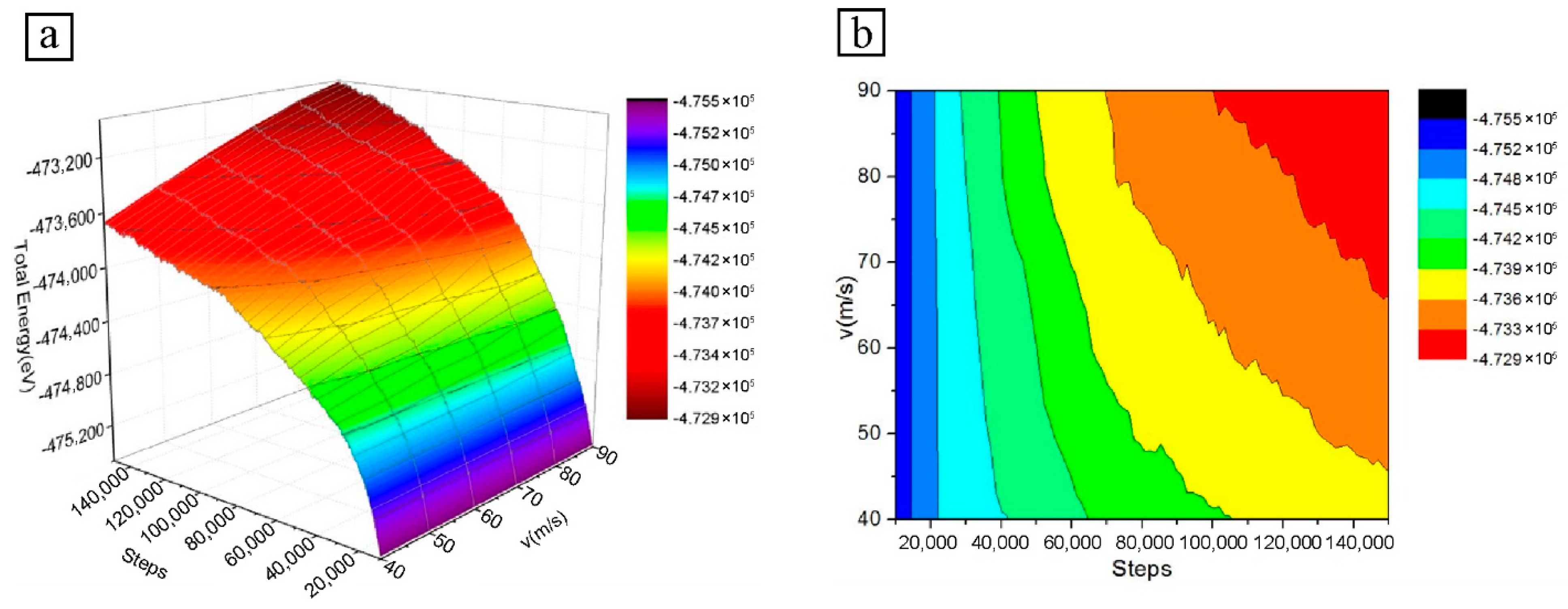 Micromachines 13 01339 g005 550