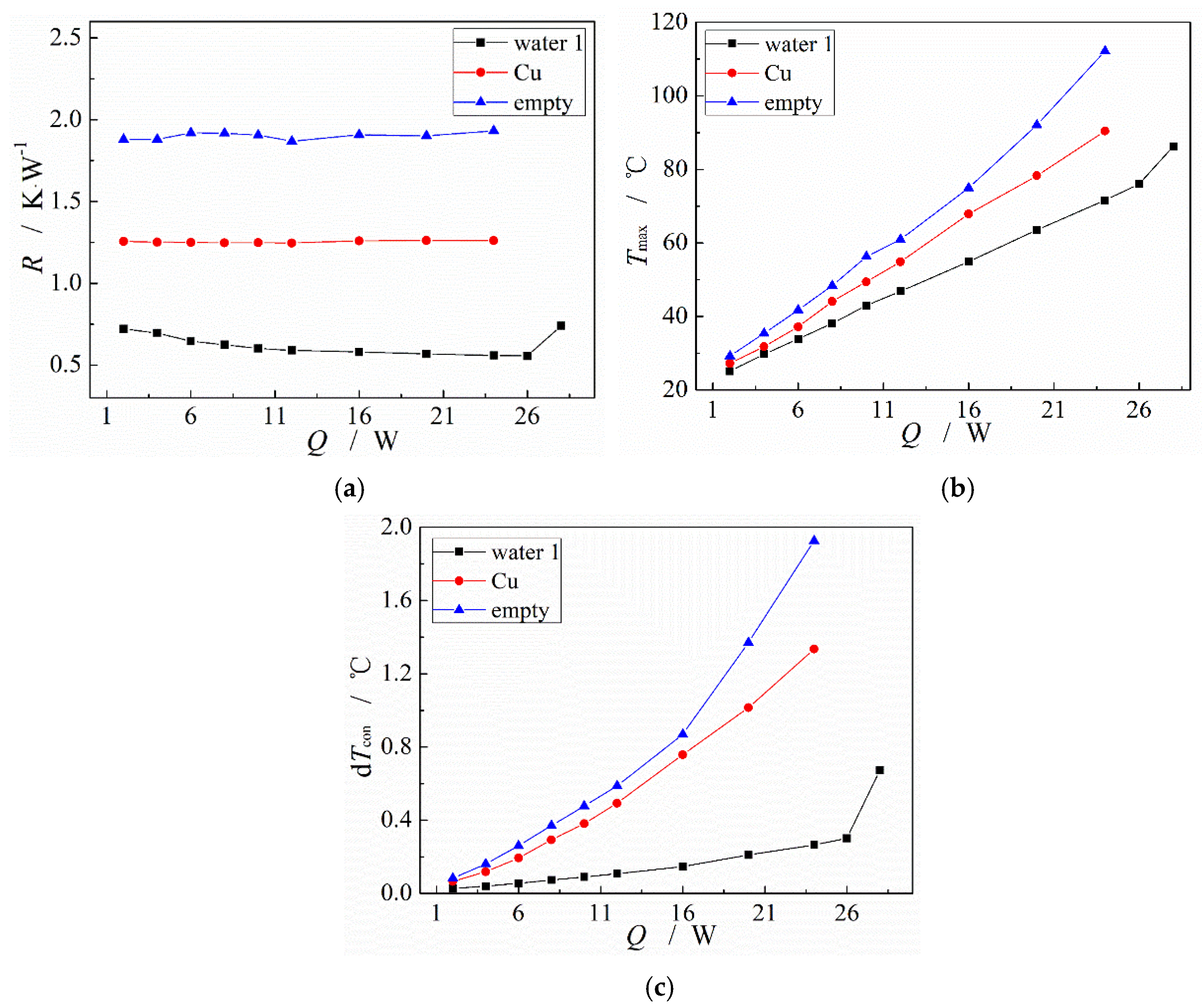 Micromachines 13 01341 g009 550