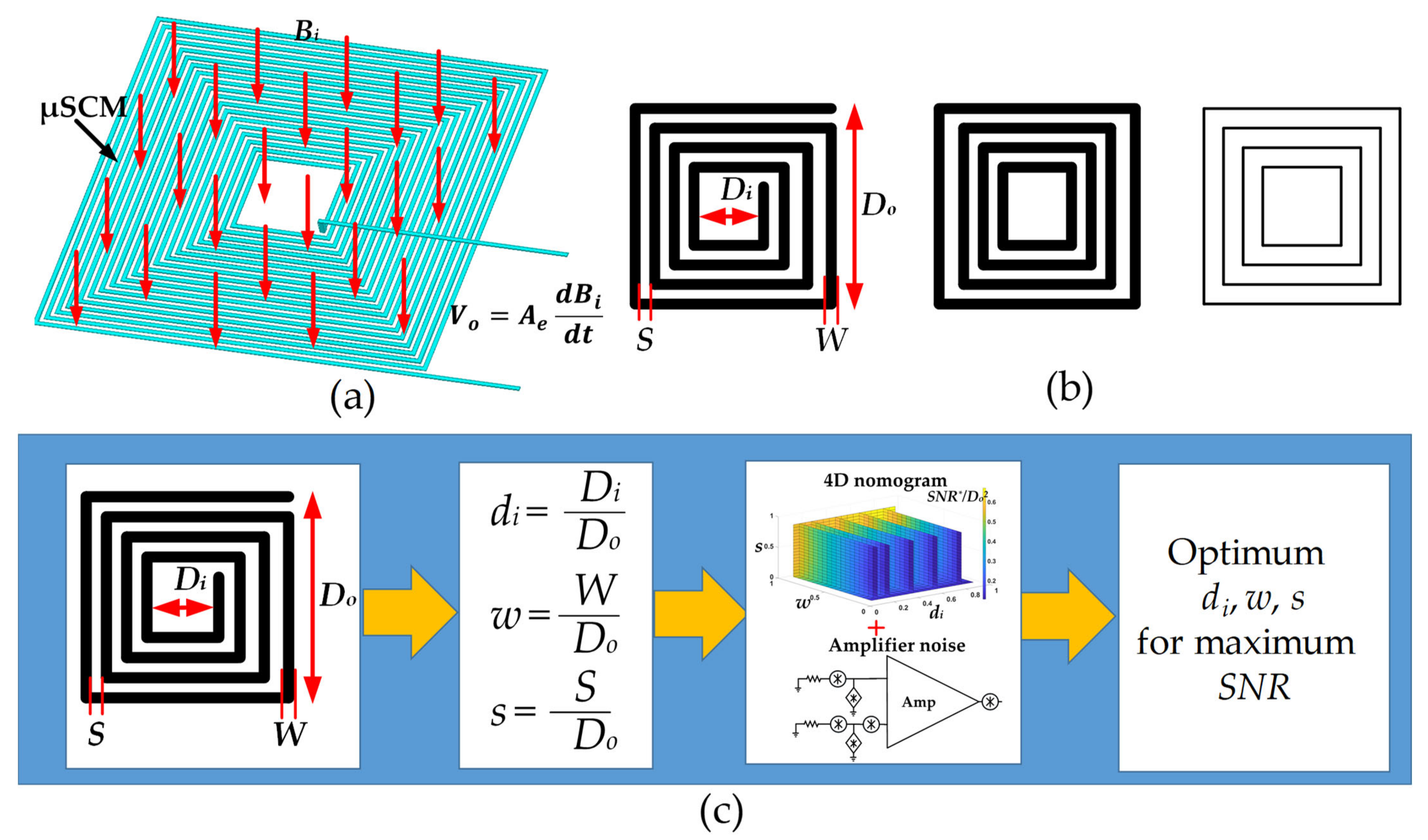 Micromachines 13 01342 g001 550