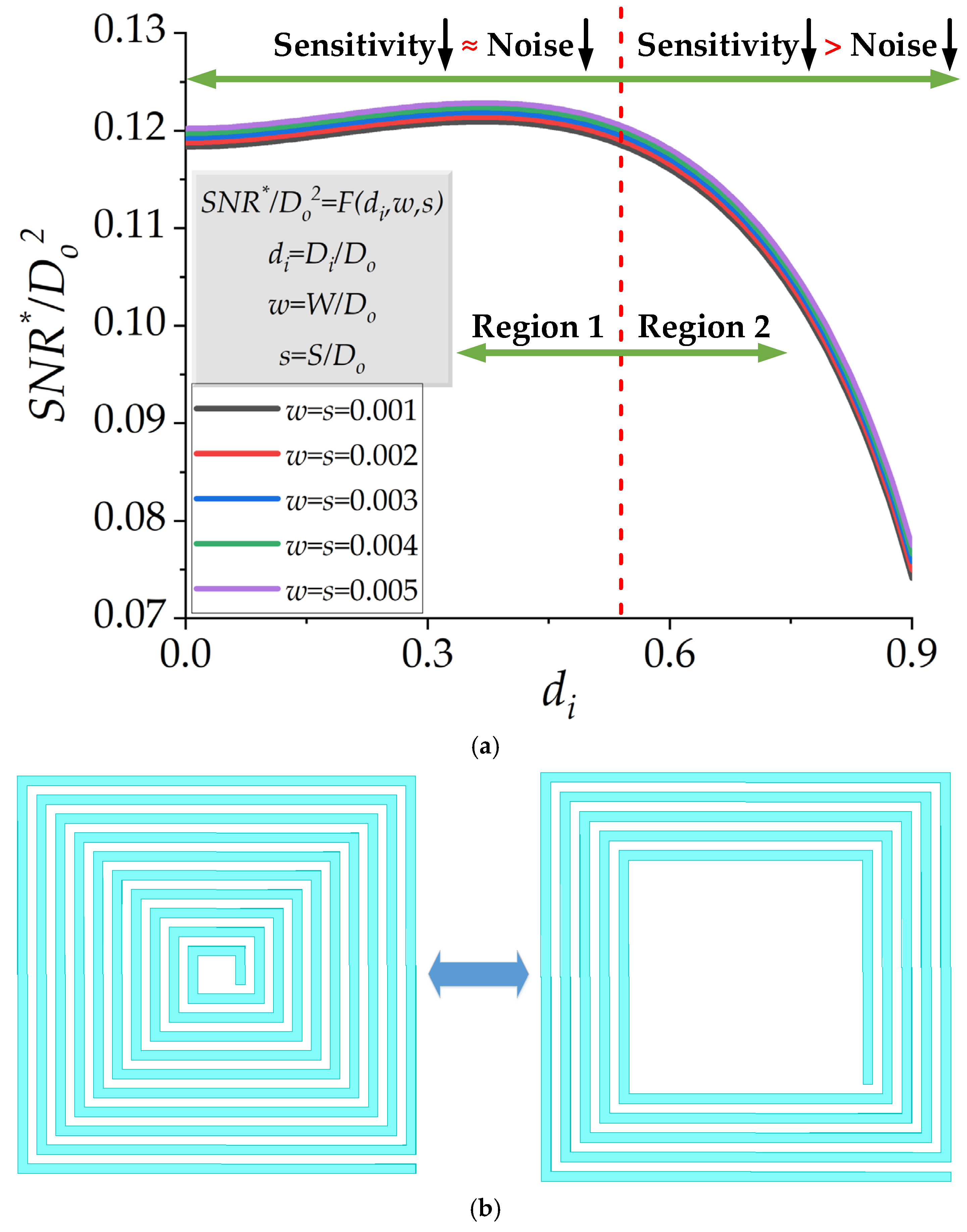 Micromachines 13 01342 g002 550