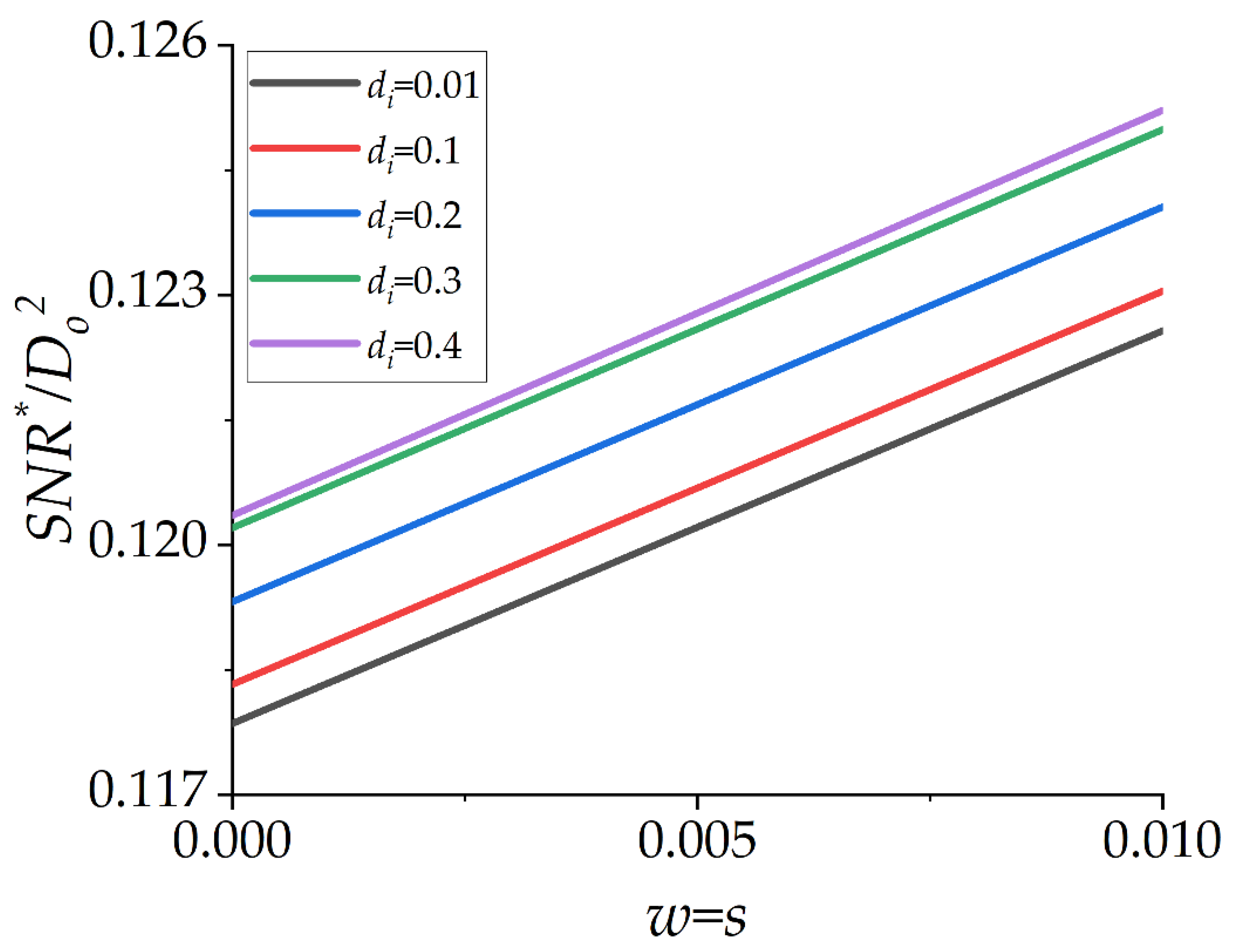 Micromachines 13 01342 g003 550