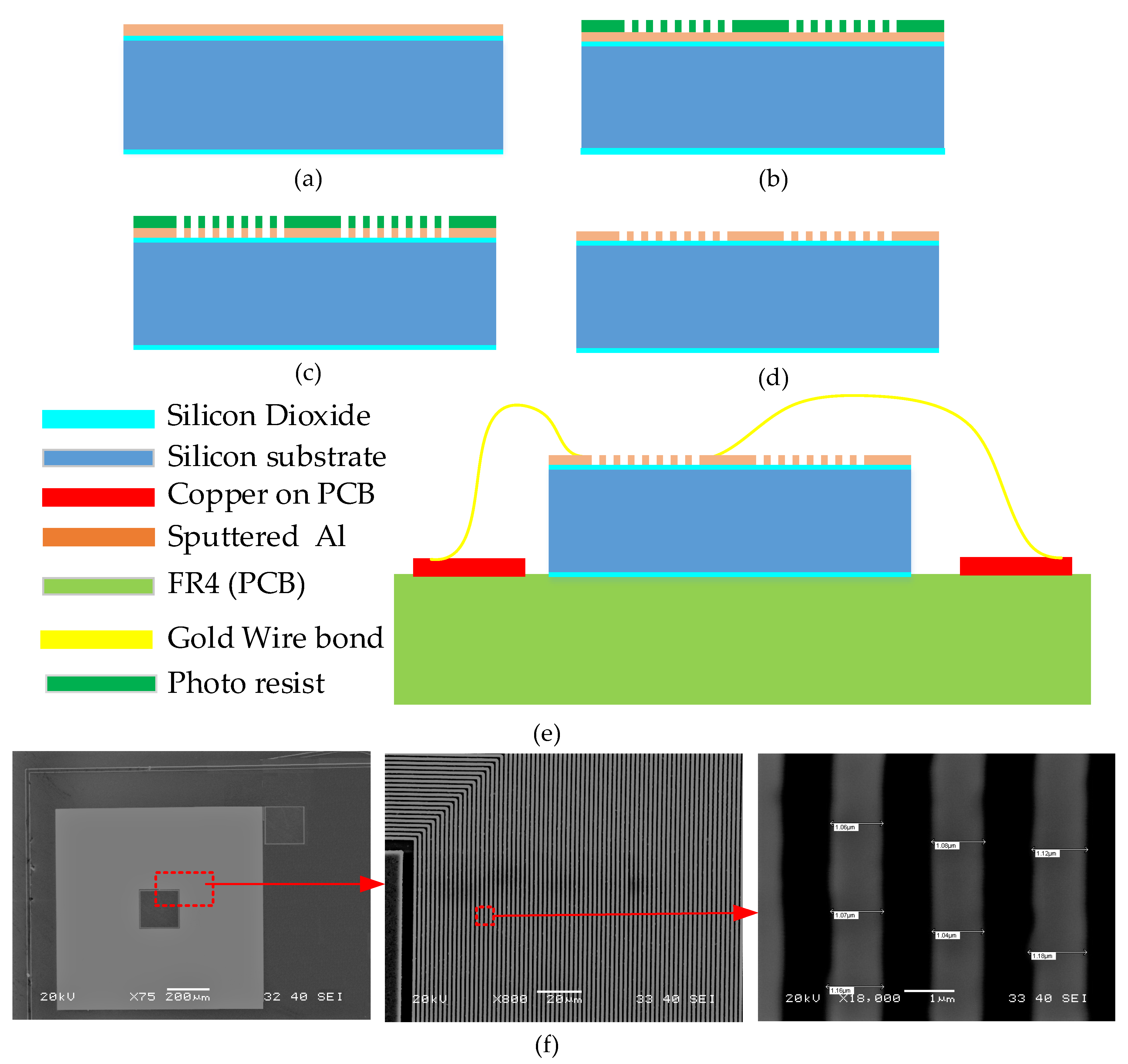 Micromachines 13 01342 g007 550