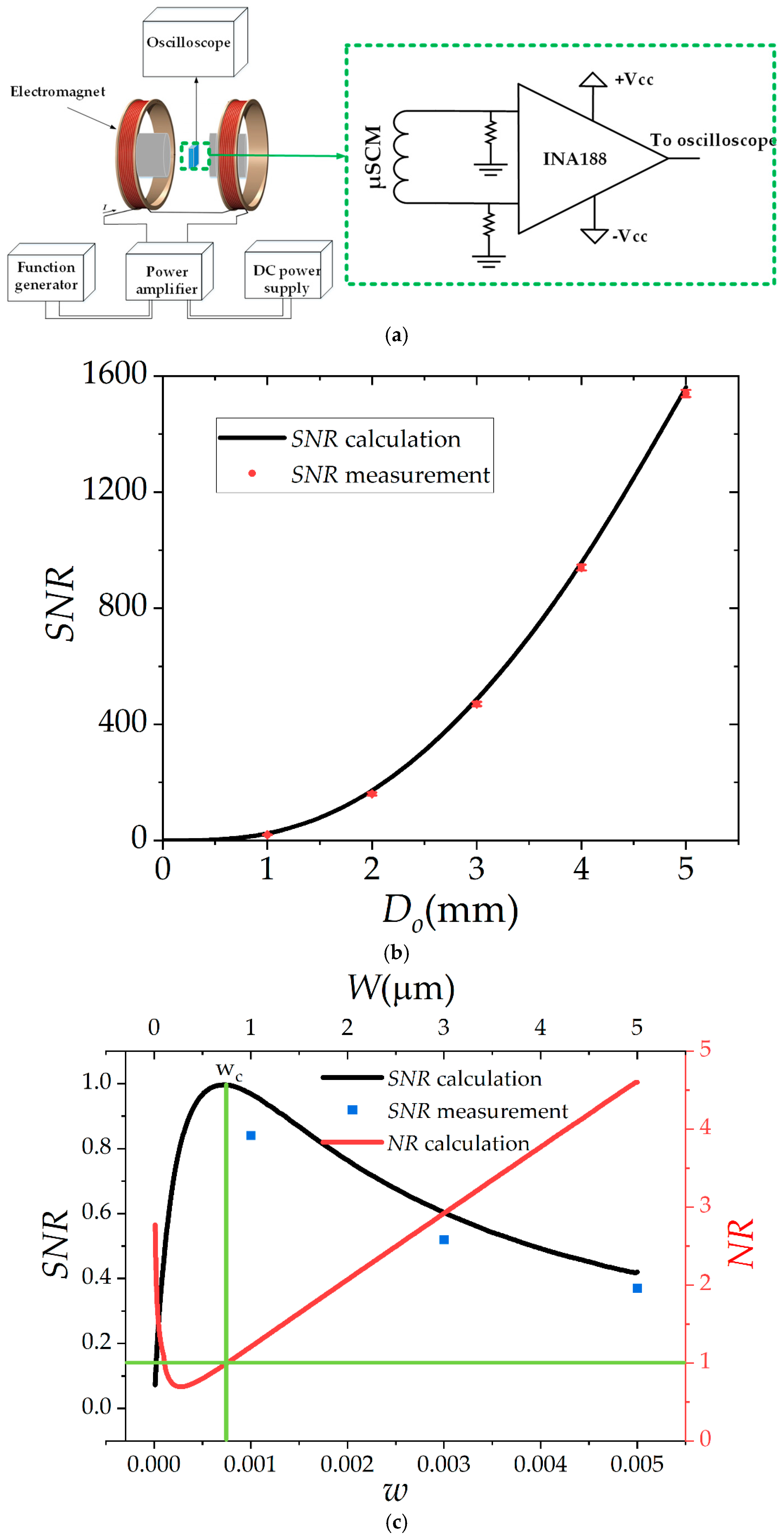 Micromachines 13 01342 g008 550