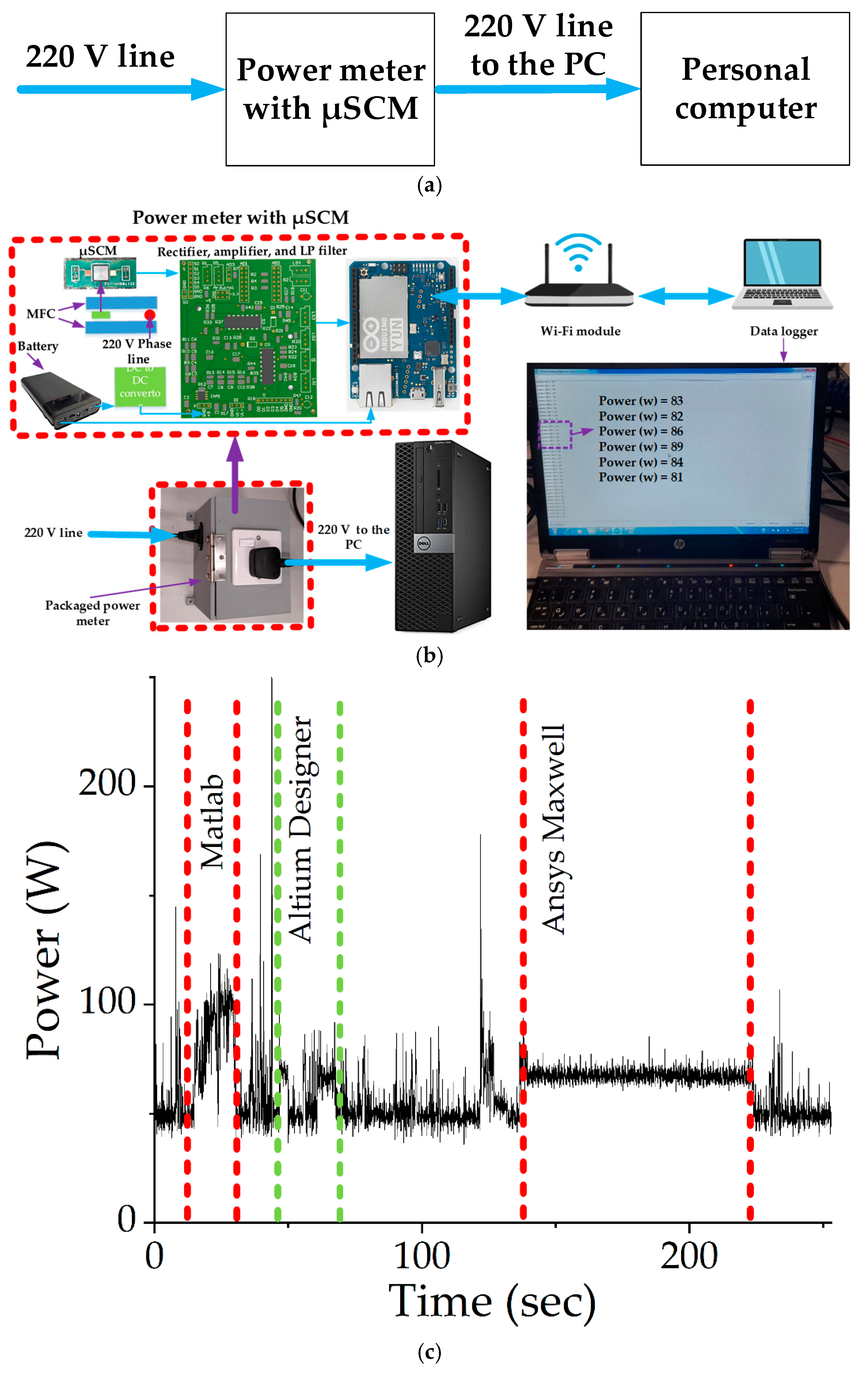 Micromachines 13 01342 g009 550