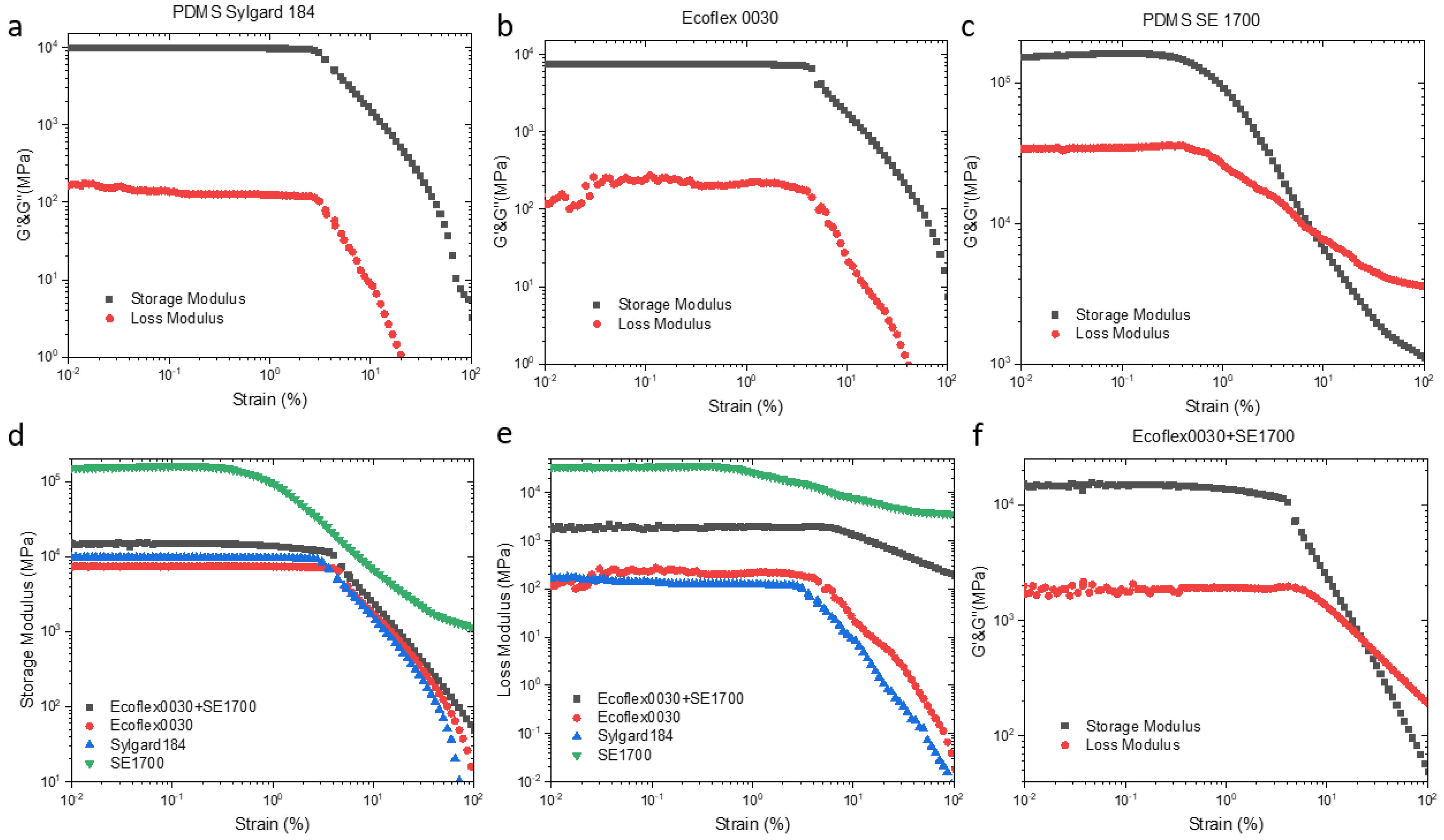 Micromachines 13 01343 g002 550