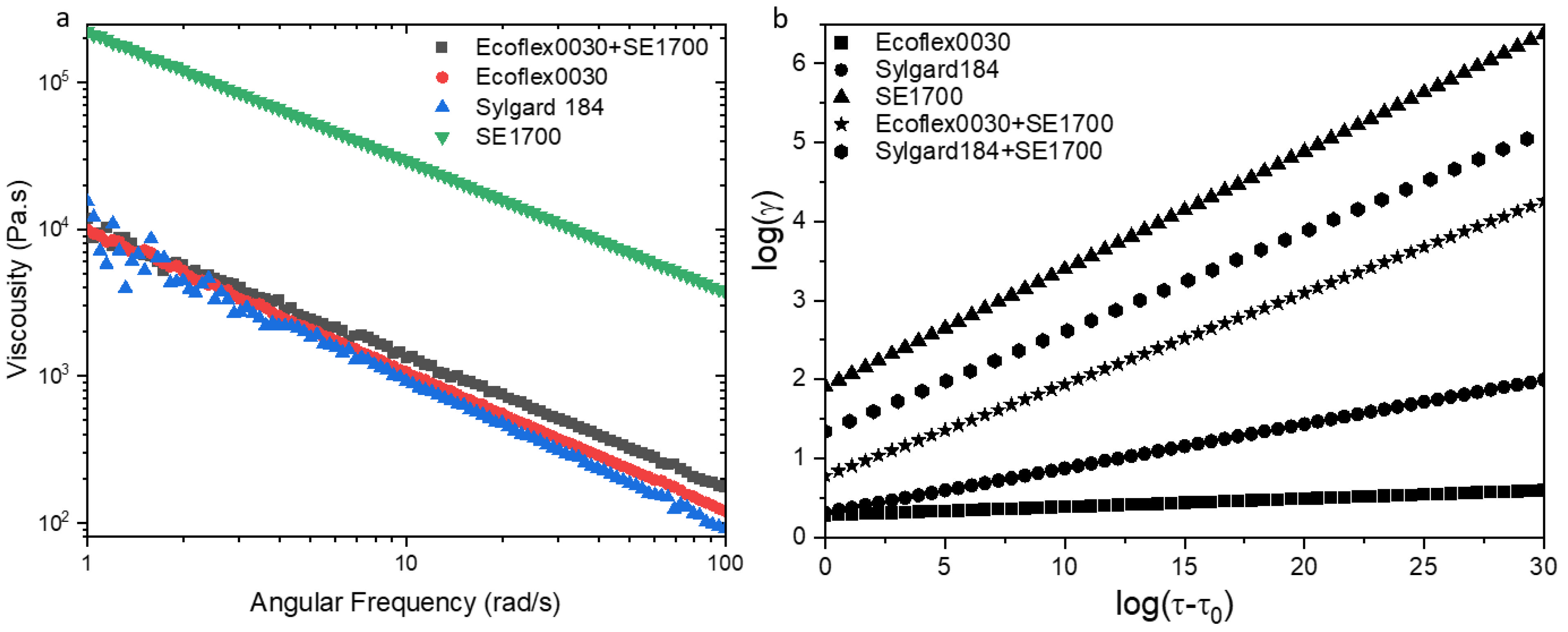 Micromachines 13 01343 g003 550